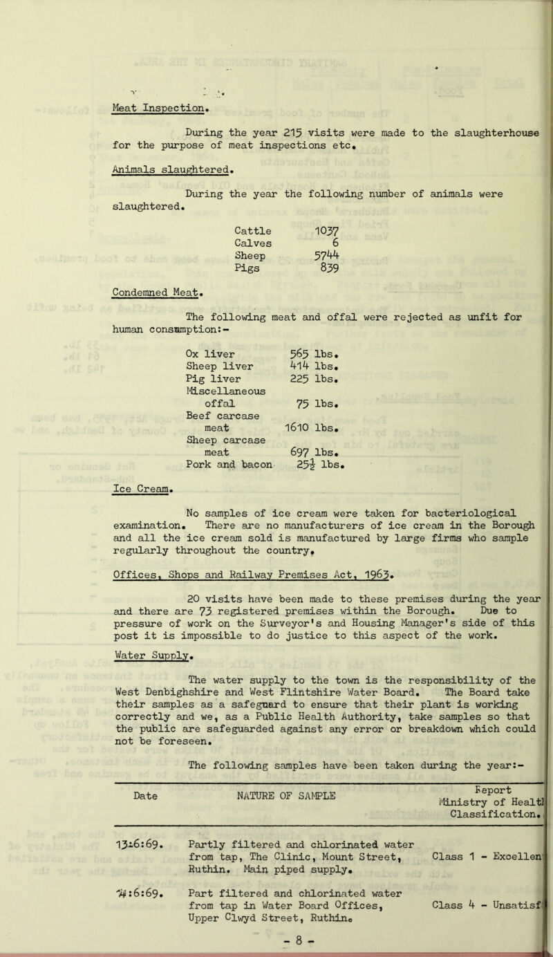 Meat Inspection During the year 215 visits were made to the slaughterhouse for the purpose of meat inspections etc. Animals slaughtered. During the year the following number of animals were slaughtered. Cattle 1037 Calves 6 Sheep 5744 Pigs 839 Condemned Meat. The following meat and offal were rejected as unfit for human consumption;- Ox liver 565 lbs. Sheep liver 4l4 lbs. Pig liver 225 lbs. I'-liscellaneous offal 75 lbs. Beef carcase meat 1610 lbs. Sheep carcase meat 697 lbs. Pork and bacon 25l lbs Ice Cream. No samples of ice cream were taken for bacteriological examination. There are no manufacturers of ice cream in the Borou^ and all the ice cream sold is manufactured by large firms who sample regularly throughout the country* Offices, Shops and Railway Premises Act, 1965» 20 visits have been made to these premises during the year and there are 73 registered premises within the Borough. Due to pressiire of work on the Surveyor's and Housing Manager's side of this post it is impossible to do justice to this aspect of the v/ork. Water Supply. The water supply to the town is the responsibility of the West Denbighshire and West Flintshire Water Board, The Board take their samples as a safeguard to ens\ire that their plant is working correctly and we, as a Public Health Authority, take samples so that the public are safeguarded against any error or breakdown which could not be foreseen. The following samples have been taken during the year:- Date 15-6:69. NATURE OF SAME Partly filtered and chlorinated water from tap, The Clinic, Mount Street, Ruthin. Main piped supply. Report Ministry of Healt] Classification, Class 1 - Exoellen' '*Al:6:69. Part filtered and chlorinated water from tap in Water Board Offices, Class 4 - Unsatisf Upper Clwyd Street, Ruthin®