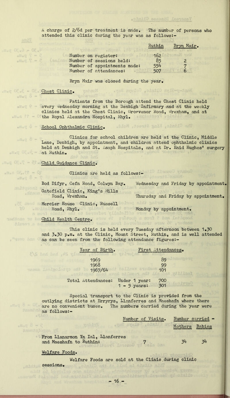 A charge of 2/6d per treatment is made. The number of persons who attended this clinic during the year was as follows Number on register: Ruthin 16a Bryn Mair. Number of sessions held: 85 2 Nximber of appointments made: 554 7 Number of attendances: 307 6 Bryn Mair was closed diiring the year* Chest Clinic* Patients from the Borough attend the Chest Clinic held every 'Wednesday morning at the Denbigh Infirmary and at the weekly clinics held at the Chest Clinic, Crcsvenor Road, Wrexham, and at the Royal Alexandra Hospital, Rhyl, School Ophthalmic Clinic* Clinics for school children are held at the Clinic, Middle Lane, Denbigh, by appointment, and children attend ophthalmic clinics held at Denbigh and St, Asaph Hospitals, and at Dr. Enid Hughes* surgery at Ruthin* Child,Guidance Clinic. Clinics are held as follows Bod Difyr, Cefn Road, Colwyn Bay* Wednesday and Friday by appointment* Gatefield Clinic, King's i'iLlls Road, V/rexhara* Thiorsday and Friday by appointment* Mercier House Clinic, Russell Road, Rhyl* Monday by appointment* Child Health Centre* This clinic is held every Tuesday afternoon between 1*3C and 3«30 p*m. at the Clinic, Mount Street, Ruthin, and is well attended as can be seen from the following attendance figures Year of Birth. First Attendances* 1969 89 1968 99 1967/64 101 Total Attendances: Under 1 year: 700 1-5 years: 301 Special transport to the Clinic is provided from the outlying districts at Erryrys, Llanferres and Maeshafn where there are no convenient buses. The numbers carried during the year were as follows Number of Visits. Number carried - Mothers Babies From Llanarmon Yn lal, Llanferres and Maeshafn to Ruthin: 7 34 34 Welfare Foods. Welfare Foods are sold at the Clinic,during clinic sessions*