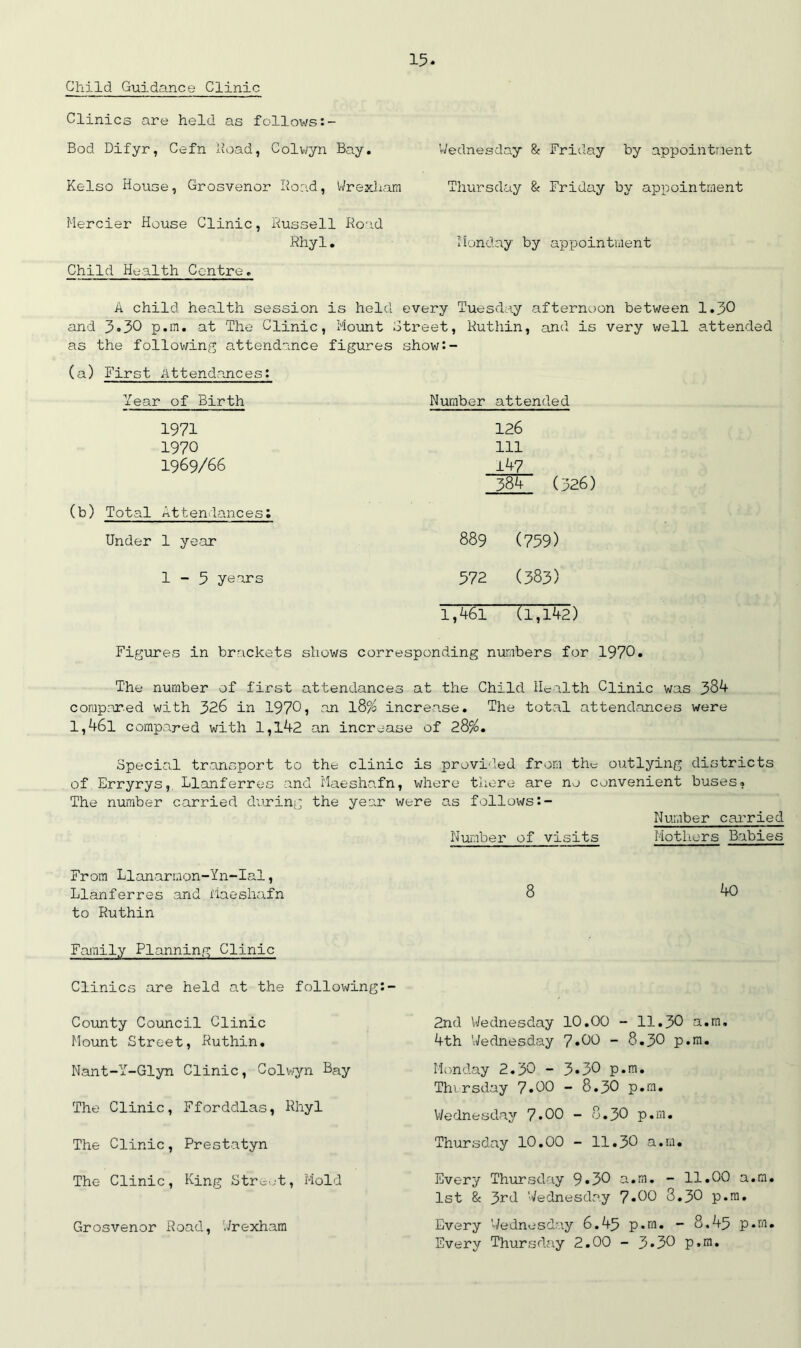 Child Guidance Clinic Clinics are held as follows Bod Difyr, Cefn head, Colwyn Bay. Kelso House, Grosvenor Hoad, Wrexham Mercier House Clinic, Russell Road Rhyl. Child Health Centre. Wednesday & Friday by appointment Thursday & Friday by appointment Monday by appointment A child health session is held every Tuesday afternoon between 1.30 and 5.30 p.m. at The Clinic, Mount Street, Ruthin, and is very well attended as the following attendance figures show:- (a) (b) First Attendances: Year of Birth Number attended 1971 126 1970 111 1969/66 147 384 (326) Total Attendances: Under 1 year 889 (759) 1-5 years 572 (383) 1,461 (1,142) Figures in brackets shows corresponding numbers for 1970. The number of first attendances at the Child Health Clinic was 384 compared with 326 in 1970, an l8% increase. The total attendances were l,46l compared with 1,14-2 an increase of 28%. Special transport to the clinic is provided from the outlying districts of Erryrys, Llanferres and Maeshafn, where there are no convenient buses. The number carried during the year were as follows:- Number carried Number of visits Mothers Babies From Llanarrnon-Yn-Ial, Llanferres and Maeshafn 8 40 to Ruthin Family Planning Clinic Clinics are held at the following: County Council Clinic Mount Street, Ruthin. Nant-Y-Glyn Clinic, Colwyn Bay The Clinic, Fforddlas, Rhyl The Clinic, Prestatyn The Clinic, King Street, Mold Grosvenor Road, Wrexham 2nd Wednesday 10.00 - 11.30 a.rn. 4th Wednesday 7»00 - 8.30 p.m. Monday 2.30 - 3»30 p.m. Thu rsday 7»00 - 8.30 p.m. Wednesday 7*00 - 8.30 p.m. Thursday 10.00 - 11.30 a.m. Every Thursday 9«30 a.m. - 11.00 a.m. 1st & 3rd Wednesday 7*00 8.30 p.m. Every Wednesday 6.45 p.m. - 8.45 p.m. Every Thursday 2.00 - 3*30 p.m.