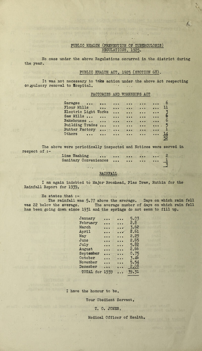PUBLIC HEALTH (PHEVEUTION OF TUBERCULOSIS) REGULATIONS, 1925. No case under the above Regulations occurred in the district during the year. PUBLIC HEALTH ACT, 1925 (SECTION 68). It was not necessary to take action under the above Act respecting cOjTpulsory removal to lospital. FACTORIES AND WORKSHOPS ACT Garages ... Flour Mills Electric Light Works Saw Mills Bakehouses .. .... Building Trades ... Butter Factory Others ... ... 6 11 6 5 1 14 The above were periodically inspected and Notices were served in respect of Lime Washing Sanitary Conveniences ... 2 ... 1 RAINFALL. I am again indebted to Major*Bromhead,Plas Draw, Ruthin for the Rainfall Report for 1939* He states that The rainfall was 5«77 above the average. Days on which rain fell was 22 below the average. The average number of days on which rain fell has been going down since 1931 the springs do not semm to fill up. J anuary # • • • • • 5.03 February • « • • • • 2.8 March • • • • • # 3.62 April • • • 2.61 May • • • • • • 2.29 June • • • • • • 2.65 July • • • • « • 5.82 August • • • • • • 2.66 September • • * • • • 0.75 October • • • • • • 3.46 November • • • • • • 5.54 December • 4 * * • * 2.08 TOTAL for 1939 • • • 39 .'31 I have the honour to be, Your Obedient Servant, T. 0. JONES, Medical Officer of Health