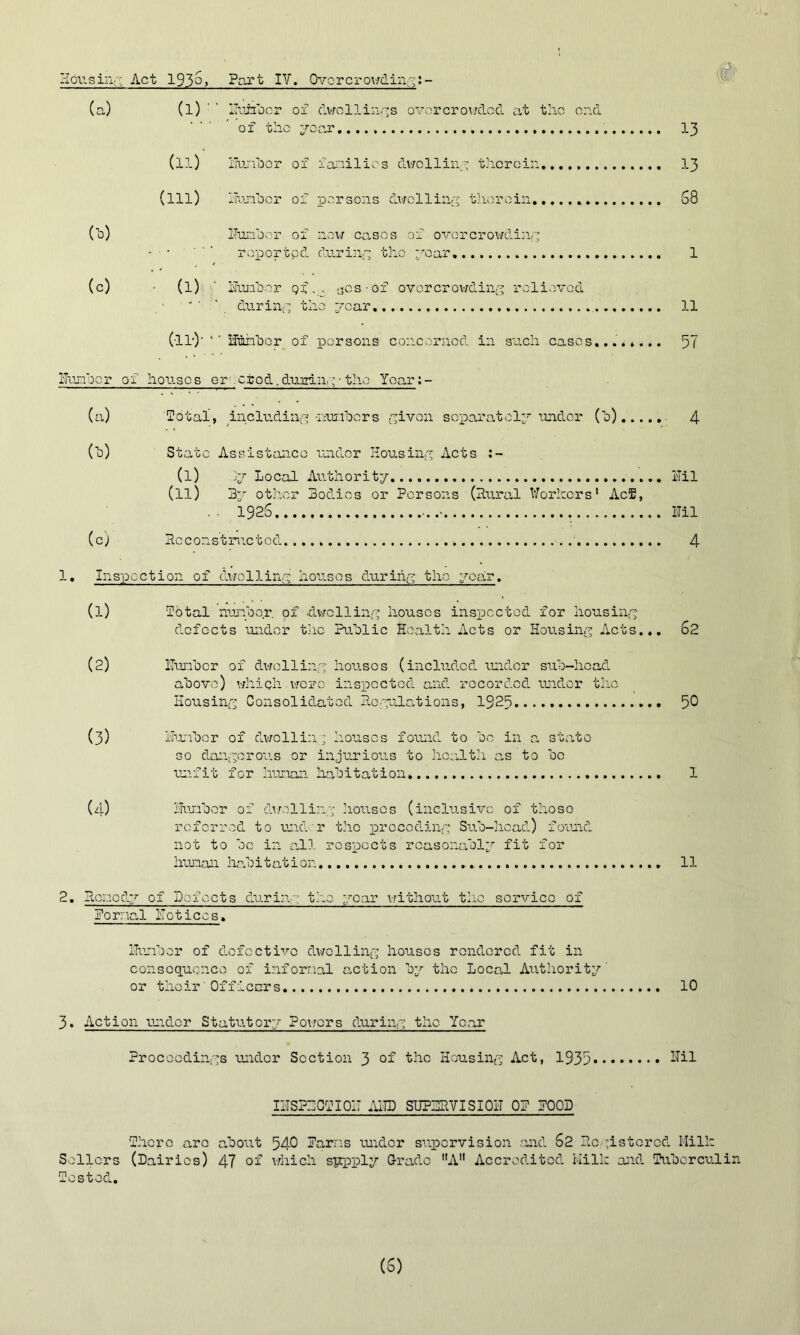 1-3 C/1 Housing Act 1936, Part IV. Overcrowding:- (a) (l) Huifocr of dwellings overcrowded at the cad of the year 13 (ll) Humber of families dwelling therein 13 (ill) Humber of persons dwelling therein 68 (h) Humber of now cases of overcrowding - • ' reported during the ear. 1 (c) (l) ' Humber Qf.: .jcs ■ of overcrowding relieved ' ‘ . during the vear 11 (•11')‘ *' Humber of persons concerned in such cases........ 57 Himber of houses or ctod.during• the Yoar:- (a) Total, including -numbers given separately under (h) 4 (b) State Assistance under Housing Acts (l) v Local Authority Ml (ll) 3y other Bodies or Persons (Rural V/orhers1 AcE, . • 1926 ■ . Ml (c) Reconstructed. , 4 1. Inspection of dwelling houses during the year. (l) Total number. of 'dwelling houses inspected for housing defects under the Public Health Acts or Housing Acts... 62 (2) Humber of dwelling houses (included under sub-head above) which were inspected and recorded under the Housing Consolidated Regulations, 1325 50 (3) Humber of dwelling houses found to be in a state so dangerous or injurious to health as to be unfit for human habitation 1 (4) Humber of dwelling houses (inclusive of those referred to uiuVr the preceding Sub-head) found not to be in all respects reasonably fit for human habitation 11 2. Remedy of Defects during service 01 Formal Hot ices. Humber of defective dwelling houses rendered fit in consequence of informal action by the Local Authority' or their'Officers 10 3. Action under Statutory Powers during the Year Proceedings under Section 3 of the Housing Act, 1935 Ml IHSPjCTIOIT ARP SUPERVISION OP POOD There arc oilers (Dairies) ested. about 540 Farms under supervision and 62 Registered Mill- 47 of which sppply Grade A Accredited Mill; and Tuberculin