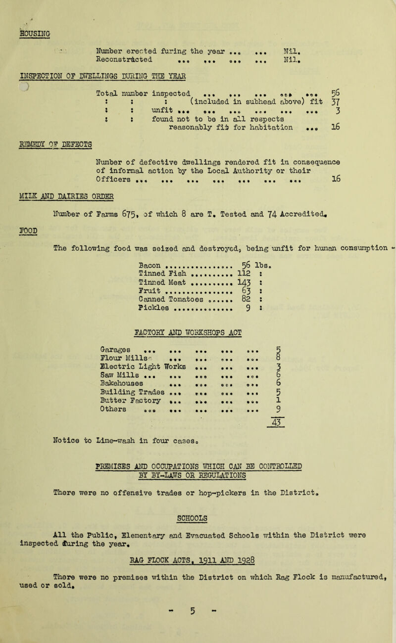 SOUSING Number erected faring the year . .„ ... Nil, Reconstructed ... ... Nil. INSPECTION OF DWELLINGS DURING THE YEAR Total number inspected ... ... ... $6 s : : (included in subhead above) fit 37 • • unfit , , , e• • • • © ••• ... 3 S : found not to be in all respects reasonably fit for habitation l6 REMEDY PE DEFECTS Number of defective dwellings rendered fit in consequence of informal action by the Local Authority or their Officers ... ... ... mo 16 MILE AND DAIRIES ORDER Number of Farms 675* of which 8 are T. Tested and 74 Accredited* FOOD The following food was seized and destroyed, being unfit for human consumption Bacon ...... 56 lbs. Tinned Fish 112 j Tinned Meat 143 : Fruit 63 : Canned Tomatoes 0. 82 : Pickles .... 9 s FACTORY AND WORKSHOPS ACT Garages • • • © © © 0 • • 5 Flour Mills-' • t • © • • © 0 • 0 Electric Light Works © • • • • • • • • 3 Saw Mills • © © © • • • 0 • 6 Bakehouses ... © 0 • © c • © © • 6 Building Trades ,,, r © • © © © © • • 5 Butter Factory ,.. • • © • © © • © © l Others & o o © • • • • © • • • © • © 9 43 Notice to Lime-wash in four cases« PREMISES AND OCCUPATIONS WHICH CAN BE CONTROLLED BY BY-LAWS OR REGULATIONS There were no offensive trades or hop-pickers in the District. SCHOOLS All the Public, Elementary and Evacuated Schools within the District were inspected during the year. RAG ELOCK ACTS. 1911 AND 1928 There were no premises within the District on which Rag Flock i3 manufactured, used or sold.