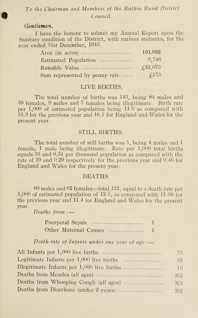 To the Chairman and Members of the Ruthin Rural District Council. Gentlemen, I have the honour to submit my Annual Report upon the Sanitary condition of the District, with various statistics, for the year ended 31st December, 1945. Area (in acres) 101,032 Estimated Population 9,746 Rateable Value ^42,075 Sum represented by penny rate ^175 LIVE BIRTHS. The total number of births was 143, being 84 males and 59 females, 9 males and 7 females being illegitimate. Birth rate per 1,000 of estimated population being 14.6 as compared with 15.3 for the previous year and 16.1 for England and Wales for the present year. STILL BIRTHS. The total number of still births was 5, being 4 males and 1 female, 1 male being illegitimate. Rate per 1,000 total births equals 33 and 0.51 per thousand population as compared with the rate of 19 and 0.29 respectively for the previous year and 0.46 for England and Wales for the present year. DEATHS. 60 males and 62 females—total 122, equal to a death rate per 1,000 of estimated population of 12.5, as compared with 11.08 for the previous year and 11.4 for England and Wales for the present year. Deaths from : — Puerperal Sepsis 1 Other Maternal Causes 1 Death-rate of Infants under one year of age :— All Infants per 1,000 live births 75 Legitimate Infants per 1,000 live births 62 Illegitimate Infants per 1,000 live births 13 Deaths from Measles (all ages) Nil Deaths from Whooping Cough (all ages) Nil