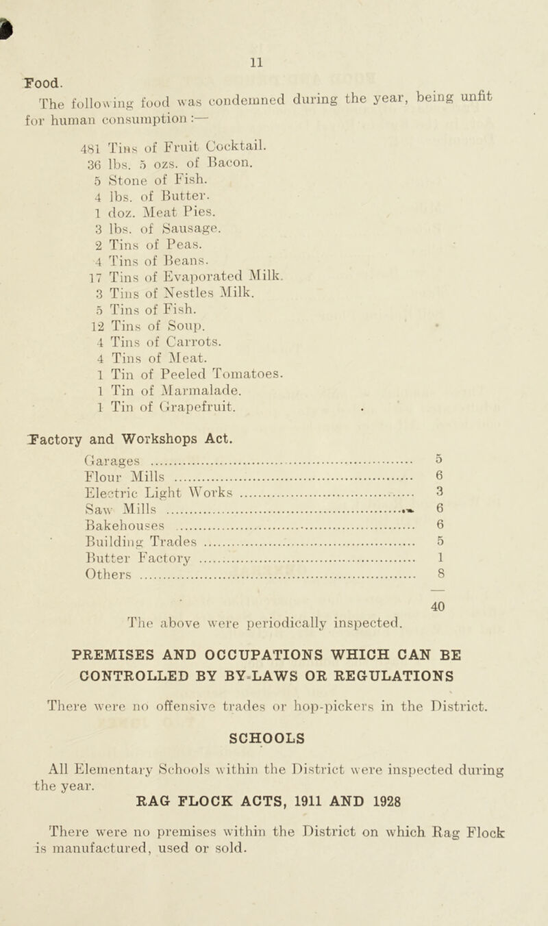 Food. The following food was condemned during the year, being unfit for human consumption :— 481 Tins of Fruit Cocktail. 36 lbs. 5 ozs. of Bacon. 5 Stone of Fish. 4 lbs. of Butter. 1 doz. Meat Pies. 3 lbs. of Sausage. 2 Tins of Peas. 4 Tins of Beans. 17 Tins of Evaporated Milk. 3 Tins of Nestles Milk. 5 Tins of Fish. 12 Tins of Soup. 4 Tins of Carrots. 4 Tins of Meat. 1 Tin of Peeled Tomatoes. 1 Tin of Marmalade. 1 Tin of Grapefruit. Factory and Workshops Act. Garages 5 Flour Mills 6 Electric Light Works 3 Saw Mills 6 Bakehouses 6 Building Trades 5 Butter Factory 1 Others 8 40 The above were periodically inspected. PREMISES AND OCCUPATIONS WHICH CAN BE CONTROLLED BY BY LAWS OR REGULATIONS % There were no offensive trades or hop-pickers in the District. SCHOOLS All Elementary Schools within the District were inspected during the year. RAG FLOCK ACTS, 1911 AND 1928 There were no premises within the District on which Rag Flock is manufactured, used or sold.