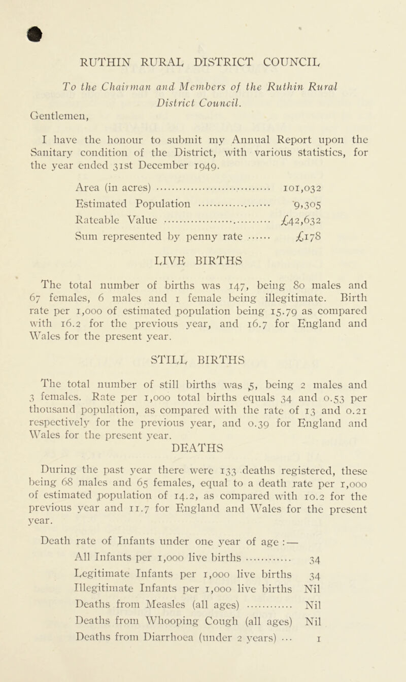 To the Chairman and Members of the Ruthin Rural District Council. Gentlemen, I have the honour to submit my Annual Report upon the Sanitary condition of the District, with various statistics, for the year ended 31st December 1949. Area (in acres) 101,032 Estimated Population '9,305 Rateable Value ^42,632 Sum represented by penny rate ,£178 LIVE BIRTHS The total number of births was 147, being 80 males and 67 females, 6 males and 1 female being illegitimate. Birth rate per 1,000 of estimated population being 15.79 as compared with 16.2 for the previous year, and 16.7 for England and Wales for the present year. STILL BIRTHS The total number of still births was 3, being 2 males and 3 females. Rate per 1,000 total births equals 34 and 0.53 per thousand population, as compared with the rate of 13 and 0.21 respectively for the previous year, and 0.39 for England and Wales for the present year. DEATHS During the past year there were 133 deaths registered, these being 68 males and 65 females, equal to a death rate per 1,000 of estimated population of 14.2, as compared with 10.2 for the previous year and 11.7 for England and Wales for the present year. Death rate of Infants under one year of age : — All Infants per 1,000 live births Legitimate Infants per 1,000 live births Illegitimate Infants per 1,000 live births Deaths from Measles (all ages) Deaths from Whooping Cough (all ages) Deaths from Diarrhoea (under 2 years) ••• 34 34 Nil Nil Nil