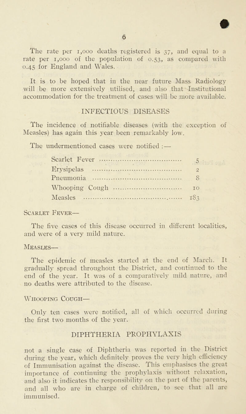 # The rate per 1,000 deaths registered is 37, and equal to a rate per 1,000 of the population of 0.53, as compared with 0.45 for England and Wales. It is to be hoped that in the near future Mass Radiology will be more extensively utilised, and also that Institutional accommodation for the treatment of cases will be more available. INFECTIOUS DISEASES The incidence of notifiable diseases (with the exception of Measles) has again this year been remarkably low. The undermentioned cases were notified : — Scarlet Fever 5 Erysipelas 2 Pneumonia 8 Whooping Cough 10 Measles 183 Scarlet Fever— The five cases of this disease occurred in different localities, and were of a very mild nature. Measles— The epidemic of measles started at the end of March. It gradually spread throughout the District, and continued to the end of the year. It was of a comparatively mild nature, and no deaths were attributed to the disease. Whooping Cough— Only ten cases were notified, all of which occurred during the first two months of the year. DIPHTHERIA PROPHYLAXIS not a single case of Diphtheria was reported in the District during the year, which definitely proves the very high efficiency of Immunisation against the disease. This emphasises the great importance of continuing the prophylaxis without relaxation, and also it indicates the responsibility on the part of the parents, and all who are in charge of children, to see that all are immunised.