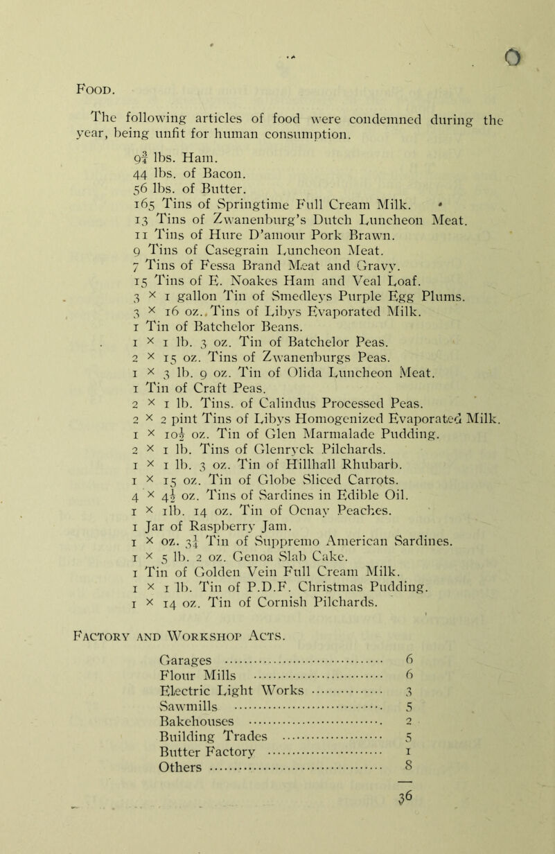 0 Food. The following articles of food were condemned during the year, being unfit for human consumption. gi lbs. Ham. 44 lbs. of Bacon. 56 lbs. of Butter. 165 Tins of Springtime Full Cream Milk. - 13 Tins of Zwanenburg’s Dutch Luncheon Meat. 11 Tins of Hure D’amour Pork Brawn. 9 Tins of Casegrain Luncheon Meat. 7 Tins of Fessa Brand Meat and Gravy. 15 Tins of E. Noakes Ham and Veal Loaf. 3 x 1 gallon Tin of Smedleys Purple Egg Plums. 3 x 16 oz.,Tins of Libys Evaporated Milk. 1 Tin of Batchelor Beans. 1 x 1 lb. 3 oz. Tin of Batchelor Peas, 2 x 15 oz. Tins of Zwanenburgs Peas. 1 x 3 lb. 9 oz. Tin of Olida Luncheon Meat. 1 Tin of Craft Peas. 2 x 1 lb. Tins, of Calindus Processed Peas. 2 x 2 pint Tins of Libys Homogenized Evaporated Milk. 1 x 10J oz. Tin of Glen Marmalade Pudding. 2 x 1 lb. Tins of Glenryck Pilchards. 1 x 1 lb. 3 oz. Tin of Hillhall Rhubarb. 1 x 15 oz. Tin of Globe Sliced Carrots. 4 x 4} oz. Tins of Sardines in Edible Oil. 1 x ilb. 14 oz. Tin of Ocnay Peaches. 1 Jar of Raspberry Jam. 1 x oz. 31 Tin of Suppremo American Sardines. 1 x 5 lb. 2 oz. Genoa Slab Cake. 1 Tin of Golden Vein Full Cream Milk. 1 x 1 lb. Tin of P.D.F. Christmas Pudding. 1 x 14 oz. Tin of Cornish Pilchards. Factory and Workshop Acts. Garages 6 Flour Mills 6 Electric Light Works 3 Sawmills 5 Bakehouses 2 Building Trades 5 Butter Factory 1 Others 8 36