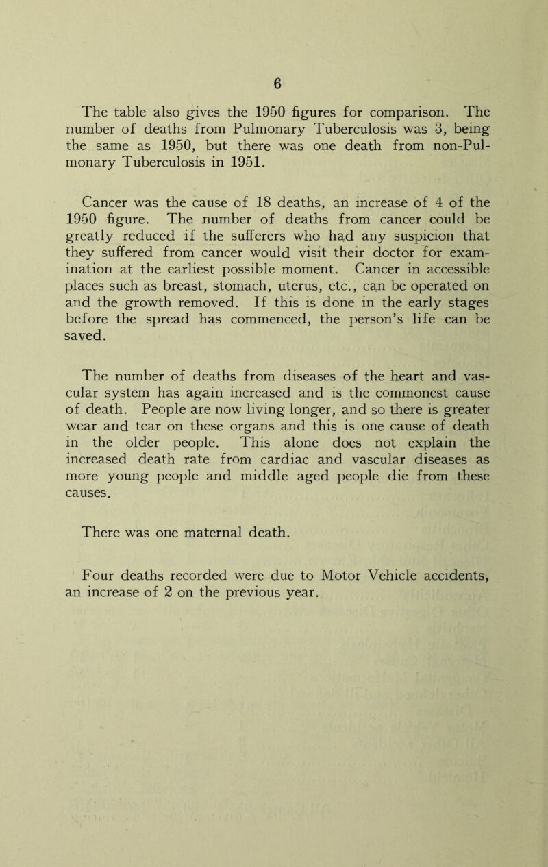The table also gives the 1950 figures for comparison. The number of deaths from Pulmonary Tuberculosis was 3, being the same as 1950, but there was one death from non-Pul- monary Tuberculosis in 1951. Cancer was the cause of 18 deaths, an increase of 4 of the 1950 figure. The number of deaths from cancer could be greatly reduced if the sufferers who had any suspicion that they suffered from cancer would visit their doctor for exam- ination at the earliest possible moment. Cancer in accessible places such as breast, stomach, uterus, etc., can be operated on and the growth removed. If this is done in the early stages before the spread has commenced, the person’s life can be saved. The number of deaths from diseases of the heart and vas- cular system has again increased and is the commonest cause of death. People are now living longer, and so there is greater wear and tear on these organs and this is one cause of death in the older people. This alone does not explain the increased death rate from cardiac and vascular diseases as more young people and middle aged people die from these causes. There was one maternal death. Four deaths recorded were due to Motor Vehicle accidents, an increase of 2 on the previous year.