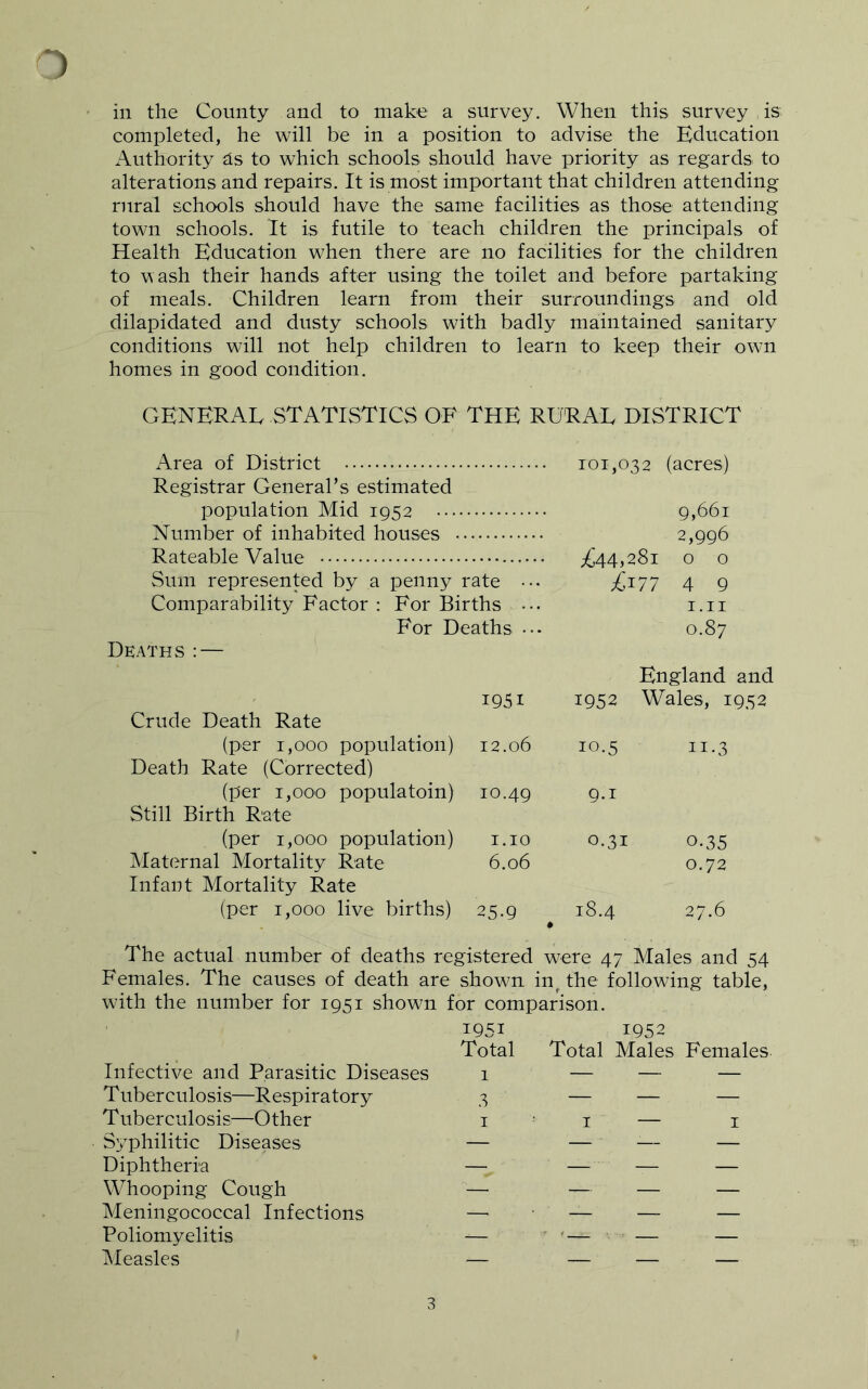1 in the County and to make a survey. When this survey is completed, he will be in a position to advise the Education Authority £ls to which schools should have priority as regards to alterations and repairs. It is most important that children attending rural schools should have the same facilities as those attending town schools. It is futile to teach children the principals of Health Education when there are no facilities for the children to wash their hands after using the toilet and before partaking of meals. Children learn from their surroundings and old dilapidated and dusty schools with badly maintained sanitary conditions will not help children to learn to keep their own homes in good condition. GENERAL STATISTICS OF THE RURAL DISTRICT Area of District 101,032 (acres) Registrar General’s estimated population Mid 1952 9,661 Number of inhabited houses 2,996 Rateable Value ;^44,28i o o Sum represented by a penny rate ••• £'^^77 4 9 Comparability Factor : For Births ••• i.ii For Deaths ••• 0.87 Deaths : — Crude Death Rate (per 1,000 population) Death Rate (Corrected) (per 1,000 populatoin) Still Birth Rate (per 1,000 population) Maternal Mortality Rate Infant Mortality Rate (per 1,000 live births) England and 1951 1952 Wales, 1952 12.06 10.5 II.3 10.49 9.1 1.10 6.06 0.31 0.35 0.72 25.9 18.4 27.6 The actual number of deaths registered were 47 Males and 54 Females. The causes of death are showm in the following table. with the number for 1951 shown Infective and Parasitic Diseases T uberculosis—Respiratory Tuberculosis—Other Syphilitic Diseases Diphtheria Whooping Cough Meningococcal Infections Poliomyelitis Measles for comparison. 1951 1952 Total Total Males Females I ^ I — I