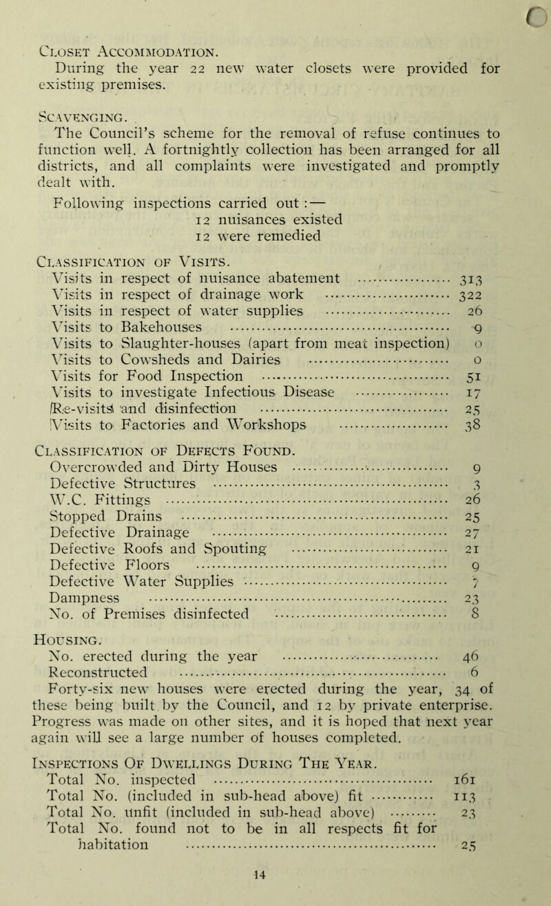 Closet Accommodation. During the year 22 new water closets were provided for existing premises. Scavenging. ^ The Council’s scheme for the removal of refuse continues to function well. A fortnightly collection has been arranged for all districts, and all complaints were investigated and promptly dealt with. Following inspections carried out : — 12 nuisances existed 12 were remedied Classification of Visits. Visits in respect of nuisance abatement 313 Visits in respect of drainage work 322 Visits in respect of water supplies 26 Visits to Bakehouses g Visits to Slaughter-houses (apart from meat inspection) o \hsits to Cowsheds and Dairies o Visits for Food Inspection 51 Visits to investigate Infectious Disease 17 (R.e-visits and disinfection 25 Visits tO' Factories and Workshops 38 Classification of Defects Found. Overcrowded and Dirty Houses 9 Defective Structures 3 W.C. Fittings 26 Stopped Drains 25 Defective Drainage 27 Defective Roofs and Spouting 21 Defective Floors 9 Defective Water Supplies 7 Dampness 23 No. of Premises disinfected 8 Housing. No. erected during the year 46 Reconstructed 6 Forty-six new houses were erected during the year, 34 of these being built by the Council, and 12 by private enterprise. Progress was made on other sites, and it is hoped that next 3’ear again will see a large number of houses completed. Inspections Of Dwellings During The Year. Total No. inspected 161 Total No. (included in sub-head above) fit 113 Total No. unfit (included in sub-head above) 23 Total No. found not to be in all respects fit for habitation 23