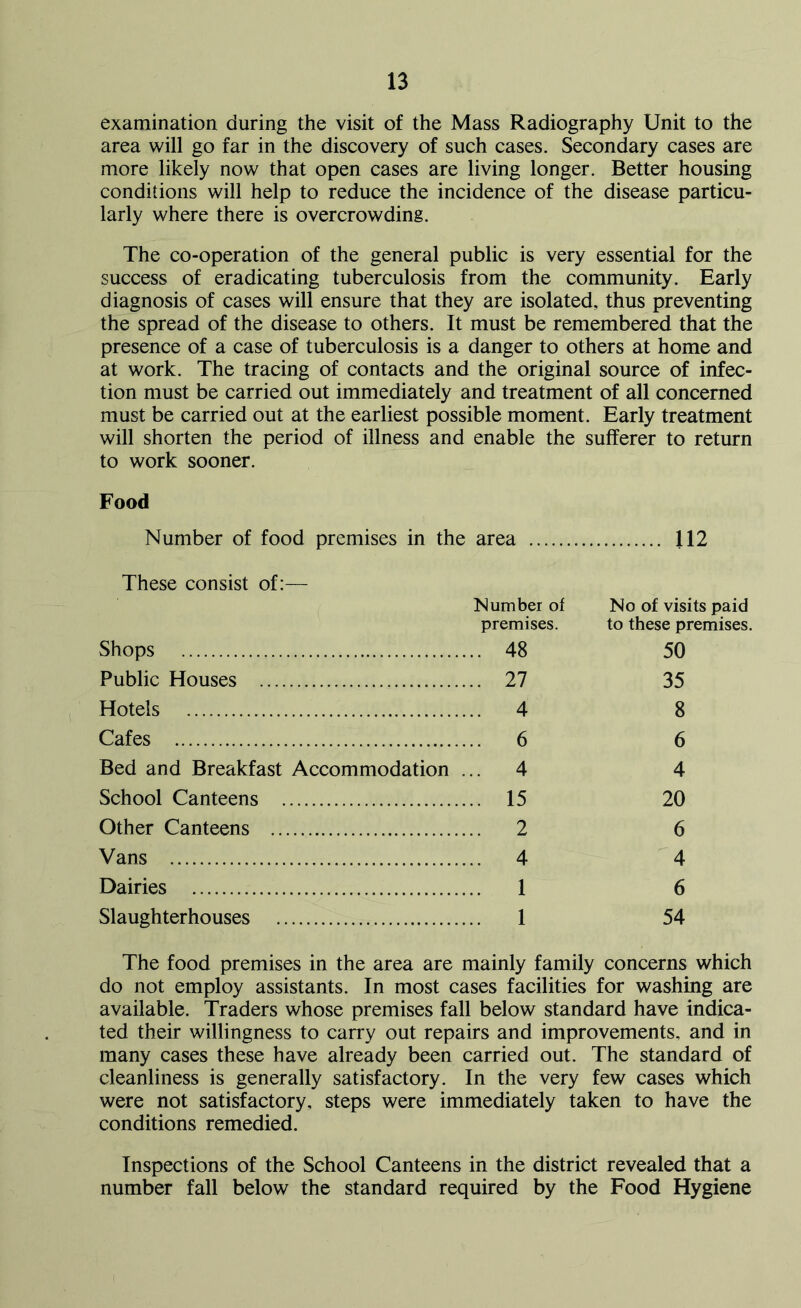 examination during the visit of the Mass Radiography Unit to the area will go far in the discovery of such cases. Secondary cases are more likely now that open cases are living longer. Better housing conditions will help to reduce the incidence of the disease particu- larly where there is overcrowding. The co-operation of the general public is very essential for the success of eradicating tuberculosis from the community. Early diagnosis of cases will ensure that they are isolated, thus preventing the spread of the disease to others. It must be remembered that the presence of a case of tuberculosis is a danger to others at home and at work. The tracing of contacts and the original source of infec- tion must be carried out immediately and treatment of all concerned must be carried out at the earliest possible moment. Early treatment will shorten the period of illness and enable the sufferer to return to work sooner. Food Number of food premises in the area These consist of:— Number of premises. Shops 48 Public Houses 27 Hotels 4 Cafes 6 Bed and Breakfast Accommodation ... 4 School Canteens 15 Other Canteens 2 Vans 4 Dairies 1 Slaughterhouses 1 112 No of visits paid to these premises. 50 35 8 6 4 20 6 4 6 54 The food premises in the area are mainly family concerns which do not employ assistants. In most cases facilities for washing are available. Traders whose premises fall below standard have indica- ted their willingness to carry out repairs and improvements, and in many cases these have already been carried out. The standard of cleanliness is generally satisfactory. In the very few cases which were not satisfactory, steps were immediately taken to have the conditions remedied. Inspections of the School Canteens in the district revealed that a number fall below the standard required by the Food Hygiene