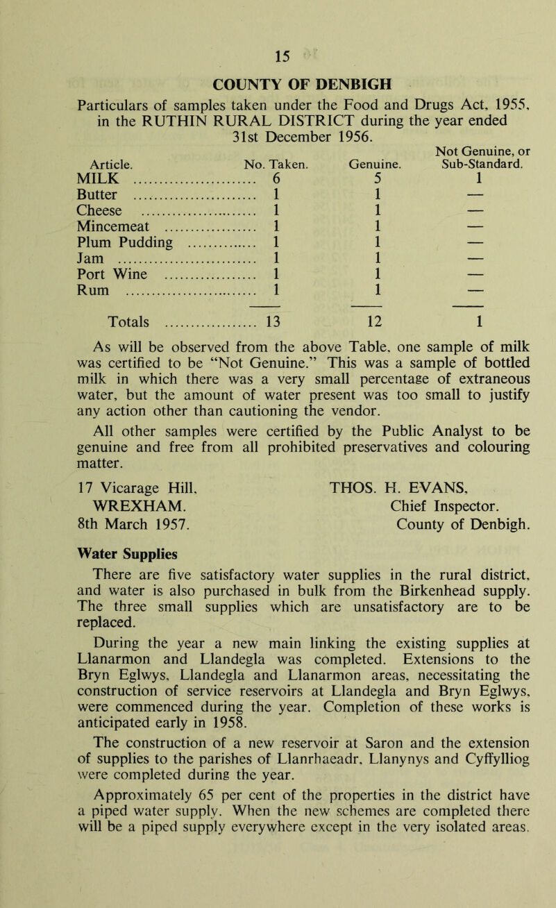 COUNTY OF DENBIGH Particulars of samples taken under the Food and Drugs Act, 1955, in the RUTHIN RURAL DISTRICT during the year ended Article. 31st December 1956. No. Taken. Genuine. Not Genuine, or Sub-Standard. MILK 6 5 1 Butter 1 1 — Cheese 1 1 — Mincemeat 1 1 — Plum Pudding ... 1 1 — Jam 1 1 — Port Wine 1 1 — Rum 1 1 — Totals 13 12 1 As will be observed from the above Table, one sample of milk was certified to be “Not Genuine.” This was a sample of bottled milk in which there was a very small percentage of extraneous water, but the amount of water present was too small to justify any action other than cautioning the vendor. All other samples were certified by the Public Analyst to be genuine and free from all prohibited preservatives and colouring matter. 17 Vicarage Hill, THOS. H. EVANS, WREXHAM. Chief Inspector. 8th March 1957. County of Denbigh. Water Supplies There are five satisfactory water supplies in the rural district, and water is also purchased in bulk from the Birkenhead supply. The three small supplies which are unsatisfactory are to be replaced. During the year a new main linking the existing supplies at Llanarmon and Llandegla was completed. Extensions to the Bryn Eglwys, Llandegla and Llanarmon areas, necessitating the construction of service reservoirs at Llandegla and Bryn Eglwys, were commenced during the year. Completion of these works is anticipated early in 1958. The construction of a new reservoir at Saron and the extension of supplies to the parishes of Llanrhaeadr, Llanynys and Cyffylliog were completed during the year. Approximately 65 per cent of the properties in the district have a piped water supply. When the new schemes are completed there will be a piped supply everywhere except in the very isolated areas.