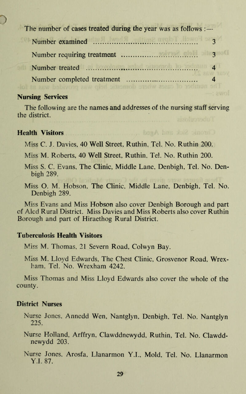 3 The number of cases treated during the year was as follows :— Number examined 3 Number requiring treatment 3 Number treated 4 Number completed treatment 4 Nursing Services The following are the names and addresses of the nursing staff serving the district. Health Visitors Miss C. J. Davies, 40 Well Street, Ruthin, Tel. No. Ruthin 200. Miss M. Roberts, 40 Well Street, Ruthin. Tel. No. Ruthin 200. Miss S. C. Evans, The Clinic, Middle Lane, Denbigh, Tel. No. Den- bigh 289. Miss O. M. Hobson. The Clinic. Middle Lane, Denbigh, Tel. No. Denbigh 289. Miss Evans and Miss Hobson also cover Denbigh Borough and part of Aled Rural District. Miss Davies and Miss Roberts also cover Ruthin Borough and part of Hiraethog Rural District. Tuberculosis Health Visitors Miss M. Thomas, 21 Severn Road, Colwyn Bay. Miss M. Lloyd Edwards, The Chest Clinic, Grosvenor Road, Wrex- ham, Tel. No. Wrexham 4242. Miss Thomas and Miss Lloyd Edwards also cover the whole of the county. District Nurses Nurse Jones, Annedd Wen, Nantglyn, Denbigh, Tel. No. Nantglyn 225. Nurse Holland, Arffryn, Clawddnewydd. Ruthin. Tel. No. Clawdd- newydd 203. Nurse Jones, Arosfa, Llanarmon Y.I., Mold, Tel. No. Llanarmon Y.I. 87.