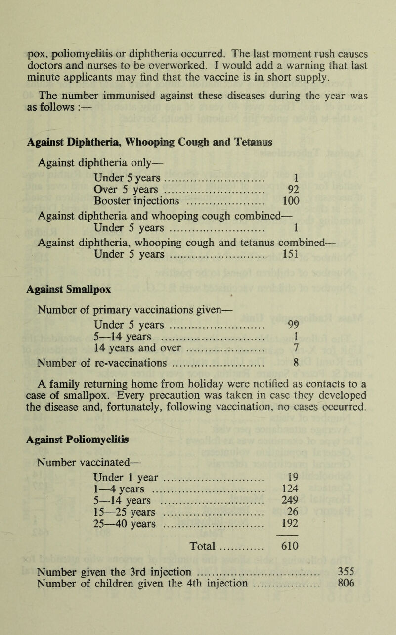 pox, poliomyelitis or diphtheria occurred. The last moment rush causes doctors and nurses to be overworked. I would add a warning that last minute applicants may find that the vaccine is in short supply. The number immunised against these diseases during the year was as follows:— Against Diphtheria, Whooping Cough and Tetanus Against diphtheria only— Under 5 years 1 Over 5 years 92 Booster injections 100 Against diphtheria and whooping cough combined— Under 5 years 1 Against diphtheria, whooping cough and tetanus combined— Under 5 years 151 Against Smallpox Number of primary vaccinations given— Under 5 years 99 5—14 years 1 14 years and over 7 Number of re-vaccinations 8 A family returning home from holiday were notified as contacts to a case of smallpox. Every precaution was taken in case they developed the disease and, fortunately, following vaccination, no cases occurred. Against Poliomyelitis Number vaccinated— Under 1 year 19 1—4 years 124 5—14 years 249 15—25 years 26 25—40 years 192 Total 610 Number given the 3rd injection Number of children given the 4th injection 355 806