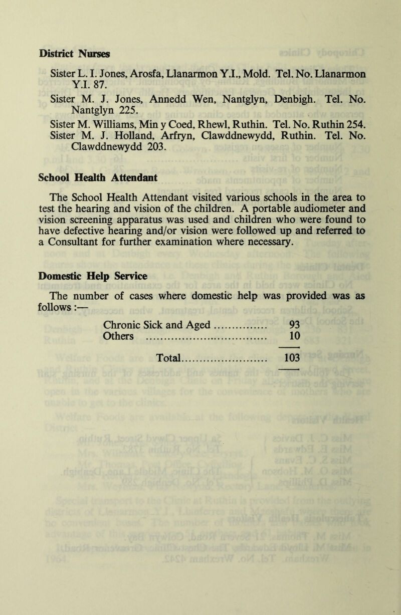 District Nurses Sister L. I. Jones, Arosfa, Llanarmon Y.I., Mold. Tel. No. Llanarmon Y.I. 87. Sister M. J. Jones, Annedd Wen, Nantglyn, Denbigh. Tel. No. Nantglyn 225. Sister M. Williams, Min y Coed, Rhewl, Ruthin. Tel. No. Ruthin 254. Sister M. J. Holland, Arfryn, Clawddnewydd, Ruthin. Tel. No. Clawddnewydd 203. School Health Attendant The School Health Attendant visited various schools in the area to test the hearing and vision of the children. A portable audiometer and vision screening apparatus was used and children who were found to have defective hearing and/or vision were followed up and referred to a Consultant for further examination where necessary. Domestic Help Service The number of cases where domestic help was provided was as follows:— Chronic Sick and Aged 93 Others 10 Total 103