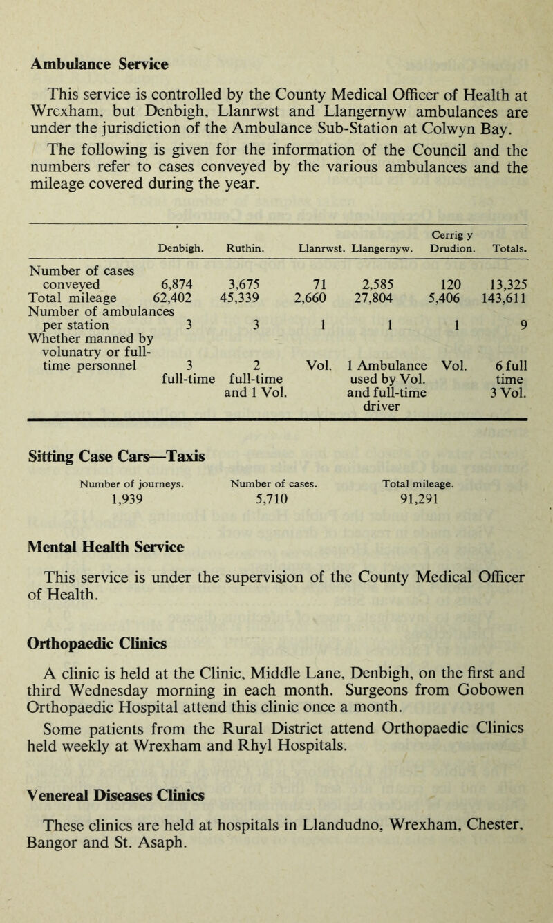 Ambulance Service This service is controlled by the County Medical Officer of Health at Wrexham, but Denbigh, Llanrwst and Llangernyw ambulances are under the jurisdiction of the Ambulance Sub-Station at Colwyn Bay. The following is given for the information of the Council and the numbers refer to cases conveyed by the various ambulances and the mileage covered during the year. Denbigh. Ruthin. Llanrwst. Cerrig y Llangernyw. Drudion. Totals. Number of cases conveyed 6,874 3,675 71 2,585 120 13,325 Total mileage 62,402 45,339 2,660 27,804 5,406 143,611 Number of ambulances per station 3 3 1 1 1 9 Whether manned by volunatry or full- time personnel 3 2 Vol. 1 Ambulance Vol. 6 full full-time full-time and 1 Vol. used by Vol. and full-time driver time 3 Vol. Sitting Case Cars—Taxis Number of journeys. Number of cases. Total mileage. 1,939 5,710 91,291 Mental Health Service This service is under the supervision of the County Medical Officer of Health. Orthopaedic Clinics A clinic is held at the Clinic, Middle Lane, Denbigh, on the first and third Wednesday morning in each month. Surgeons from Gobowen Orthopaedic Hospital attend this clinic once a month. Some patients from the Rural District attend Orthopaedic Clinics held weekly at Wrexham and Rhyl Hospitals. Venereal Diseases Clinics These clinics are held at hospitals in Llandudno, Wrexham, Chester, Bangor and St. Asaph.