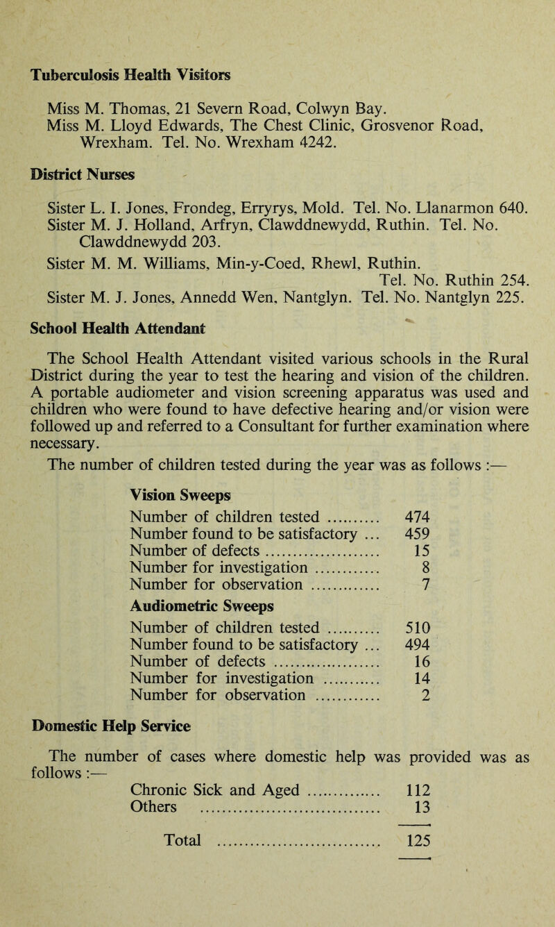 Tuberculosis Health Visitors Miss M. Thomas, 21 Severn Road, Colwyn Bay. Miss M. Lloyd Edwards, The Chest Clinic, Grosvenor Road, Wrexham. Tel. No. Wrexham 4242. District Nurses Sister L. I. Jones, Frondeg, Erryrys, Mold. Tel. No. Llanarmon 640. Sister M. J. Holland, Arfryn, Clawddnewydd, Ruthin. Tel. No. Clawddnewydd 203. Sister M. M. Williams, Min-y-Coed, Rhewl, Ruthin. Tel. No. Ruthin 254. Sister M. J. Jones, Annedd Wen, Nantglyn. Tel. No. Nantglyn 225. School Health Attendant The School Health Attendant visited various schools in the Rural District during the year to test the hearing and vision of the children. A portable audiometer and vision screening apparatus was used and children who were found to have defective hearing and/or vision were followed up and referred to a Consultant for further examination where necessary. The number of children tested during the year was as follows :— Vision Sweeps Number of children tested 474 Number found to be satisfactory ... 459 Number of defects 15 Number for investigation 8 Number for observation 7 Audiometric Sweeps Number of children tested 510 Number found to be satisfactory ... 494 Number of defects 16 Number for investigation 14 Number for observation 2 Domestic Help Service The number of cases where domestic help was provided was as follows:— Chronic Sick and Aged 112 Others 13 Total 125