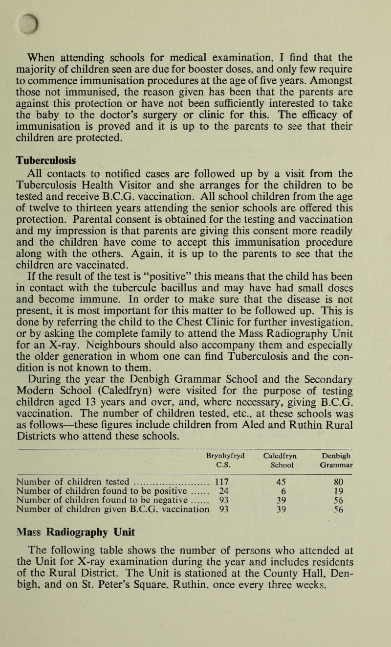 majority of children seen are due for booster doses, and only few require to commence immunisation procedures at the age of five years. Amongst those not immunised, the reason given has been that the parents are against this protection or have not been sufficiently interested to take the baby to the doctor’s surgery or clinic for this. The efficacy of immunisation is proved and it is up to the parents to see that their children are protected. Tuberculosis All contacts to notified cases are followed up by a visit from the Tuberculosis Health Visitor and she arranges for the children to be tested and receive B.C.G. vaccination. All school children from the age of twelve to thirteen years attending the senior schools are offered this protection. Parental consent is obtained for the testing and vaccination and my impression is that parents are giving this consent more readily and the children have come to accept this immunisation procedure along with the others. Again, it is up to the parents to see that the children are vaccinated. If the result of the test is “positive” this means that the child has been in contact with the tubercule bacillus and may have had small doses and become immune. In order to make sure that the disease is not present, it is most important for this matter to be followed up. This is done by referring the child to the Chest Clinic for further investigation, or by asking the complete family to attend the Mass Radiography Unit for an X-ray. Neighbours should also accompany them and especially the older generation in whom one can find Tuberculosis and the con- dition is not known to them. During the year the Denbigh Grammar School and the Secondary Modern School (Caledfryn) were visited for the purpose of testing children aged 13 years and over, and, where necessary, giving B.C.G. vaccination. The number of children tested, etc., at these schools was as follows—these figures include children from Aled and Ruthin Rural Districts who attend these schools. Number of children found to be positive Brynhyfryd C.S. Caledfryn School Denbigh Grammar .. 117 45 80 .. 24 6 19 .. 93 39 56 n 93 39 56 Mas® Radiography Unit The following table shows the number of persons who attended at the Unit for X-ray examination during the year and includes residents of the Rural District. The Unit is stationed at the County Hall, Den- bigh, and on St. Peter’s Square, Ruthin, once every three weeks.