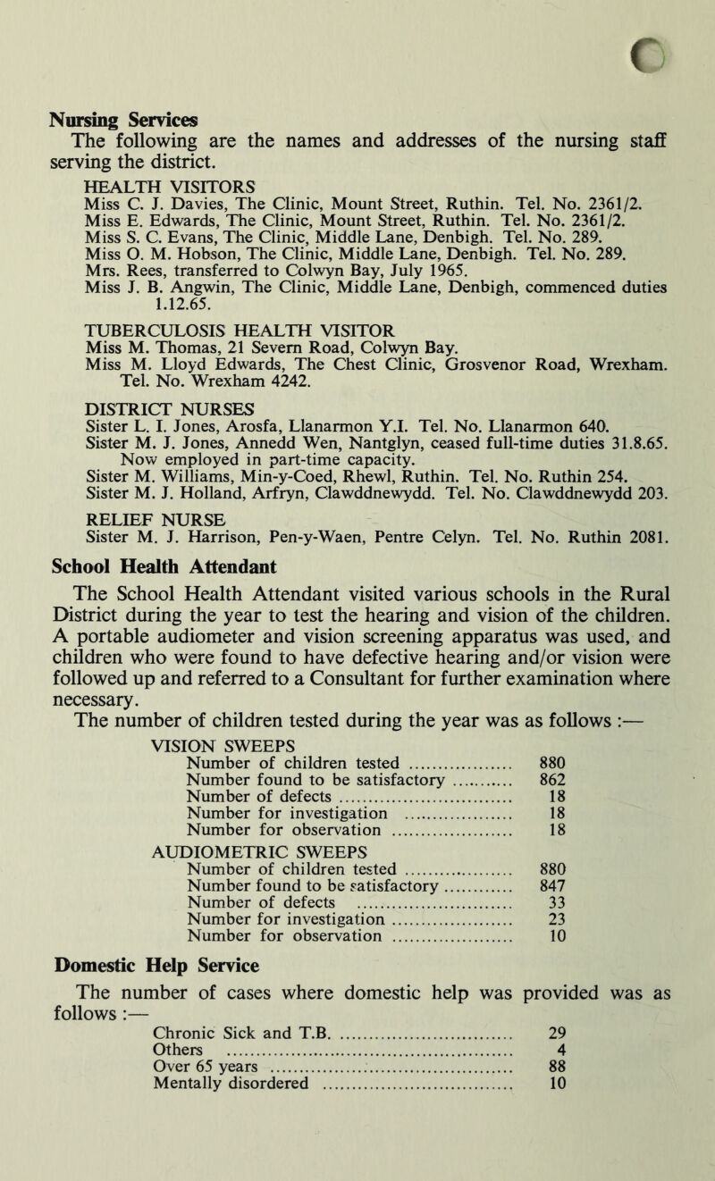 Nursing Services The following are the names and addresses of the nursing staff serving the district. HEALTH VISITORS Miss C. J. Davies, The Clinic, Mount Street, Ruthin. Tel. No. 2361/2. Miss E. Edwards, The Clinic, Mount Street, Ruthin. Tel. No. 2361/2. Miss S. C. Evans, The Clinic, Middle Lane, Denbigh. Tel. No. 289. Miss O. M. Hobson, The Clinic, Middle Lane, Denbigh. Tel. No. 289. Mrs. Rees, transferred to Colwyn Bay, July 1965. Miss J. B. Angwin, The Clinic, Middle Lane, Denbigh, commenced duties 1.12.65. TUBERCULOSIS HEALTH VISITOR Miss M. Thomas, 21 Severn Road, Colwyn Bay. Miss M. Lloyd Edwards, The Chest Clinic, Grosvenor Road, Wrexham. Tel. No. Wrexham 4242. DISTRICT NURSES Sister L. I. Jones, Arosfa, Llanarmon Y.I. Tel. No. Llanarmon 640. Sister M. J. Jones, Annedd Wen, Nantglyn, ceased full-time duties 31.8.65. Now employed in part-time capacity. Sister M. Williams, Min-y-Coed, Rhewl, Ruthin. Tel. No. Ruthin 254. Sister M. J. Holland, Arfryn, Clawddnewydd. Tel. No. Clawddnewydd 203. RELIEF NURSE Sister M. J. Harrison, Pen-y-Waen, Pentre Celyn. Tel. No. Ruthin 2081. School Health Attendant The School Health Attendant visited various schools in the Rural District during the year to test the hearing and vision of the children. A portable audiometer and vision screening apparatus was used, and children who were found to have defective hearing and/or vision were followed up and referred to a Consultant for further examination where necessary. The number of children tested during the year was as follows :— VISION SWEEPS Number of children tested 880 Number found to be satisfactory 862 Number of defects 18 Number for investigation 18 Number for observation 18 AUDIOMETRIC SWEEPS Number of children tested 880 Number found to be satisfactory 847 Number of defects 33 Number for investigation 23 Number for observation 10 Domestic Help Service The number of cases where domestic help was provided was as follows:— Chronic Sick and T.B 29 Others 4 Over 65 years 88 Mentally disordered 10