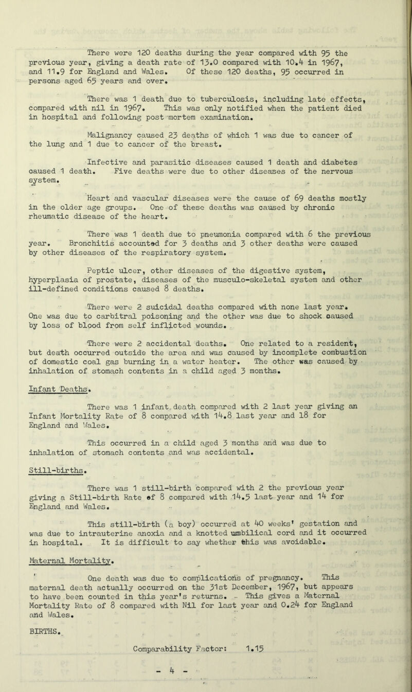 There were 120 deaths dioring the year compared with 95 the previous year, giving a death rate of 13*0 compared with 10*4 in 1967» and 11*9 for England and Wales. Of these 120 deaths, 95 occurred in persons aged 65 years and over. There was 1 death due to tuberculosis, including late effects, compared with nil in 1967* This was only notified when the patient died in hospital and following post 'mortem examination. Malignancy caused 23 deaths of which 1 was due to cancer of the lung and 1 due to cancer of the breast. Infective and parasitic diseases caused 1 death and diabetes caused 1 death. Five deaths were due to other diseases of the nervous system. Heart and vascular diseases were the cause of 69 deaths mostly in the older age groups. One of these deaths was caiised by chronic rheumatic disease of the heart. There was 1 death due to pneumonia compared with 6 the previous year. Bronchitis accounted for 3 deaths and 3 other deaths were caused by other diseases of the respiratory system. Peptic Tilcer, other diseases of the digestive system, hyperplasia of prostate, diseases of the musciilo-skeletal system and other ill-defined conditions caused 8 deaths. There were 2 siiicidal deaths compared with none last year. One was due to carbitral poisoning and the other was due to shock oa;ised by loss of bipod from self inflicted wounds. . There were 2 accidental deaths. One related to a resident, but dearth occurred outside the area and was caused by incomplete combustion of domestic coal gas burning in a water heater. The other was caused by inhalation of stomach contents in a child aged 3 months. Infant Deaths. There was 1 infant., death compared with 2 last year giving an Infant Mortality Rate of 8 compared with l4*8 last year and I8 for England and V/ales. This occurred in a child aged 3 months and was due to inhalation of stomach contents and was accidental. Still-births. There was 1 still-birth compared with 2 the previous year giving a Still-birth Rate ef 8 compared with 14.3 last- year and 14 for England and Wales. This still-birth (a boy) occurred at 40 weeks’ gestation and was due to intrauterine anoxia and a knotted ucnbilical cord and it occurred in hospital. It is difficult to say whether <yhis was avoidable. Maternal Mortality. One death was due to complications of pregnancy. This maternal death actually occiarred on the 31st December, 19^7» but appears to have .been counted in this year's returns. - This gives a ffeternal Mortality Rate of 8 compared with Nil for last year and 0.24 for England and Wales. BIRTHS., Comparability Factor: 1.15