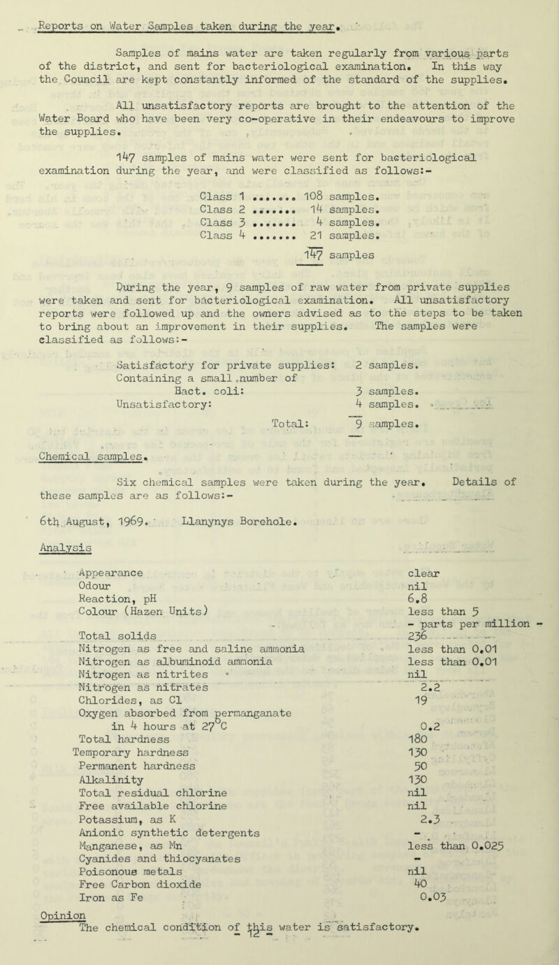 Samples of mains water are taken regularly from various parts of the district, and sent for bacteriological examination# In this v/ay the Council are kept constantly informed of the standard of the supplies. All unsatisfactory reports are brought to the attention of the Water Board who have been very co-operative in their endeavours to improve the supplies. samples of mains water were sent for bacteriological examination during the year, and were classified as follows:- Class 1 ....... 108 samples. Class 2 ••...•« samples. Class 3 ^ samples. Class 4 ....... 21 samples. l4y samples Curing the year, 9 samples of raw water from private supplies were taken and sent for bacteriological examination. All unsatisfactory reports were followed up and the owners advised as to the steps to be taken to bring about an improvement in their supplies. The samples were classified as follows:- Satisfactory for private supplies: Containing a small .number of Bact. coli: Unsatisfactory: Total: Chemical samples. Six chemical samples v;ere taken during the year. Details of these samples are as follows:- • ..v ■■ 6th.August, 1969. ■ Llanynys Borehole. 2 samples. 3 samples. 4 samples, v 9 samples. Analysis ■Appearance Odour Reaction, pH Colour (Hazen Units) Total solids Nitrogen as free and saline ammonia Nitrogen as albimiinoid ammonia Nitrogen as nitrites Nitrogen as nitrates Chlorides, as Cl Oxygen absorbed from permanganate in 4 hours at 2? C Total hardness Temporary hardness Permanent hardness Alkalinity Total residual chlorine Free available chlorine Potassium, as K Anionic synthetic detergents Manganese, as Mn Cyanides and thiocyanates Poisonous metals Free Carbon dioxide Iron as Fe clear nil 6.8 less than 3 - parts per million 236 - - less than 0,01 less than 0,01 nil 2^2“ 19 0.2 180 130 .' 50 130 nil nil 2.3 . less than 0,025 nil 40 0.03 Opinion The chemical condition of i^^is water is'satisfactory.