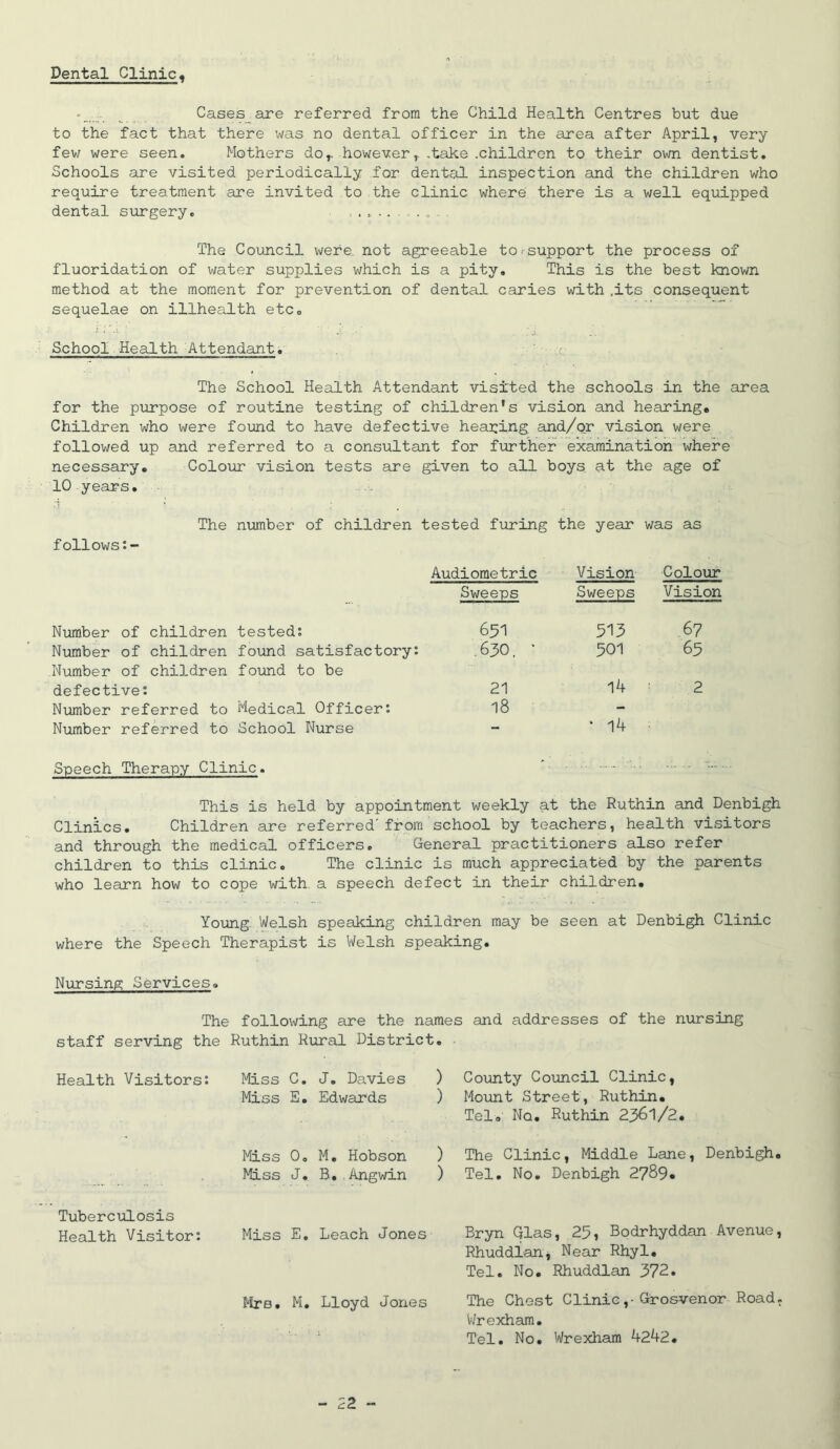 Dental Clinic, ^ Cases are referred from the Child Health Centres but due to the fact that there was no dental officer in the area after April, very few were seen. Mothers do,, however, ,take .children to their own dentist. Schools are visited periodically for dental inspection and the children who require treatment are invited to the clinic where there is a well equipped dental siirgery, . The Council were, not agreeable torsupport the process of fluoridation of water supplies which is a pity. This is the best known method at the moment for prevention of dental caries with ,its consequent sequelae on illhealth etc. School Health Attendant; The School Health Attendant visited the schools in the area for the purpose of routine testing of children’s vision and hearing# Children who were found to have defective heai;ing and/qr vision were followed up and referred to a consultant for further examination where necessary. Colour vision tests are given to all boys at the age of 10 years. The number of children tested furing the year was as follows Audioraetrie Sweeps Vision Sweeps Colour Vision Number of children tested: 651 513 67 Number of children found satisfactory: . 630. • 501 65 Number of children defective: found to be 21 14 ■ 2 Number referred to Medical Officer: 18 - Number referred to School Nurse - ‘ 14 Speech Therapy Clinic. ' ' This is held by appointment weekly at the Ruthin and Denbigh Clinics. Children are referred'from school by teachers, health visitors and through the medical officers. General practitioners also refer children to this clinic. The clinic is much appreciated by the parents who learn how to cope with, a speech defect in their children. Young Welsh speaking children may be seen at Denbigh Clinic where the Speech Therapist is Welsh speaking. Nursing Services. The following are the names and addresses of the nursing staff serving the Ruthin Rural District, Health Visitors: Miss C. J. Davies Miss E. Edwards I'iiss 0, M, Hobson Miss J, B. Angwin ) County Council Clinic, ) Mount Street, Ruthin. Tel. No. Ruthin 2361/2. ) The Clinic, Middle Lane, Denbigh, ) Tel. No, Denbigh 2789* Tuberculosis Health Visitor: Miss E, Leach Jones Mrs, M. Lloyd Jones Bryn Glas, 25, Bodrhyddan Avenue, Rhuddian, Near Rhyl, Tel. No. Rhuddian 372. The Chest Clinic,• Grosvenor Road. VJr exham. Tel, No. Wrexham 4242.