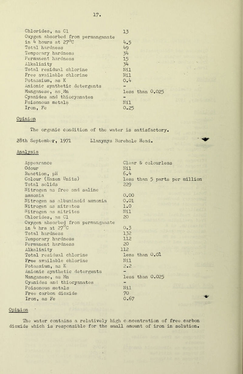 Chlorides, as Cl 13 Oxygen absorbed from permanganate in 4 hours at 27°C 4.5 Total hardness 49 Temporary hardness 34 Permanent hardness 15 Alkalinity 34 Total residual chlorine Nil Free available chlorine Nil Potassium, as K 0.4 Anionic synthetic detergents - Manganese, as _Mn less than 0.025 Cyanides and thiocyanates - Poisonous metals Nil Iron, Fe 0.25 Opinion The organic condition of the water is satisfactory. 28th September, 1971 Llanynys Borehole Head. Analysis Appearance Odour Reaction, pH Colour (Hazen Units) Total solids Nitrogen as free and saline ammonia Nitrogen as albuminoid ammonia Nitrogen as nitrates Nitrogen as nitrites Chlorides, as Cl Oxygen absorbed from permanganate in 4 hrs at 27°C Total hardness Temporary hardness Permanent hardness Alkalinity Total residual chlorine Free available chlorine Potassium, as K Anionic synthetic detergents Manganese, as Mn Cyanides and thiocyanates Poisonous metals Free carbon dioxide Iron, as Fe Clear & colourless Nil 6.4 less than 5 parts per million 229 0.00 0.01 1.0 Nil 20 0.3 132 112 20 112 less than 0.01 Nil 2.2 less than 0.025 Nil 70 O.67 Opinion The water contains a relatively high concentration of free carbon dioxide which is responsible for the small amount of iron in solution.