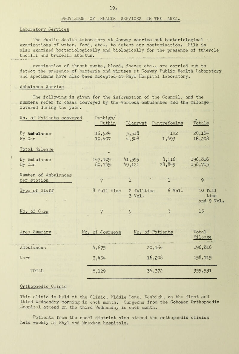 PROVISION OF HEALTH SERVICES IN THE AREA* Laboratory Services The Public Health Laboratory at .Conway carries out bacteriological - examinations of water, food, etc., to detect any contamination. Milk is also examined bacteriologically and biologically for the presence of tubercle bacilli and brucella abortus. _ .... ... examination of throat swabs, blood, faeces etc., are carried out to detect the presence of bacteria and viruses at Conway Public Health Laboratory and specimens have also been accepted-at- Rhyi- Hospital laboratory. Ambulance Service The following is given for the information of the Council, and the numbers refer to cases conveyed by the various ambulances and the mileage1 covered during the year. No, of Patients conveyed Denbigh/ Ruthin Llanrwst Pt-.ntrefoelus Totals By Ambulance By Car 16,524 10,407 3,518 4,308 122 1,493 20,164 16,208 Total Mileage . By Ambulance By Car 147,105 80,745 41,595 49,121 8,116 28,849 196,816 158,715 Number of Ambulances per station 7 1 1 9 Type of Staff 8 full time 2 fulltime 6 Vol. 3 Vol. 10 full time and 9 Vol No. of C rs 7 5 3 15 Area Summary No. of Journeys No. of Patients Total Mileage Ambulances 4,675 20,164 196,816 Cars 3,454 16,208 158,715 TOTAL 8,129 36,372 355,531 Orthopaedic Clinic This clinic is held at the Clinic, Middle Lane, Denbigh, on the first and third Wednesday morning in each month. Surgeons from the Gobowen Orthopaedic Hospital attend on the third Wednesday in each month. Patients from the rural district also attend the orthopaedic clinics held weekly at Rhyl and Wrexham hospitals.