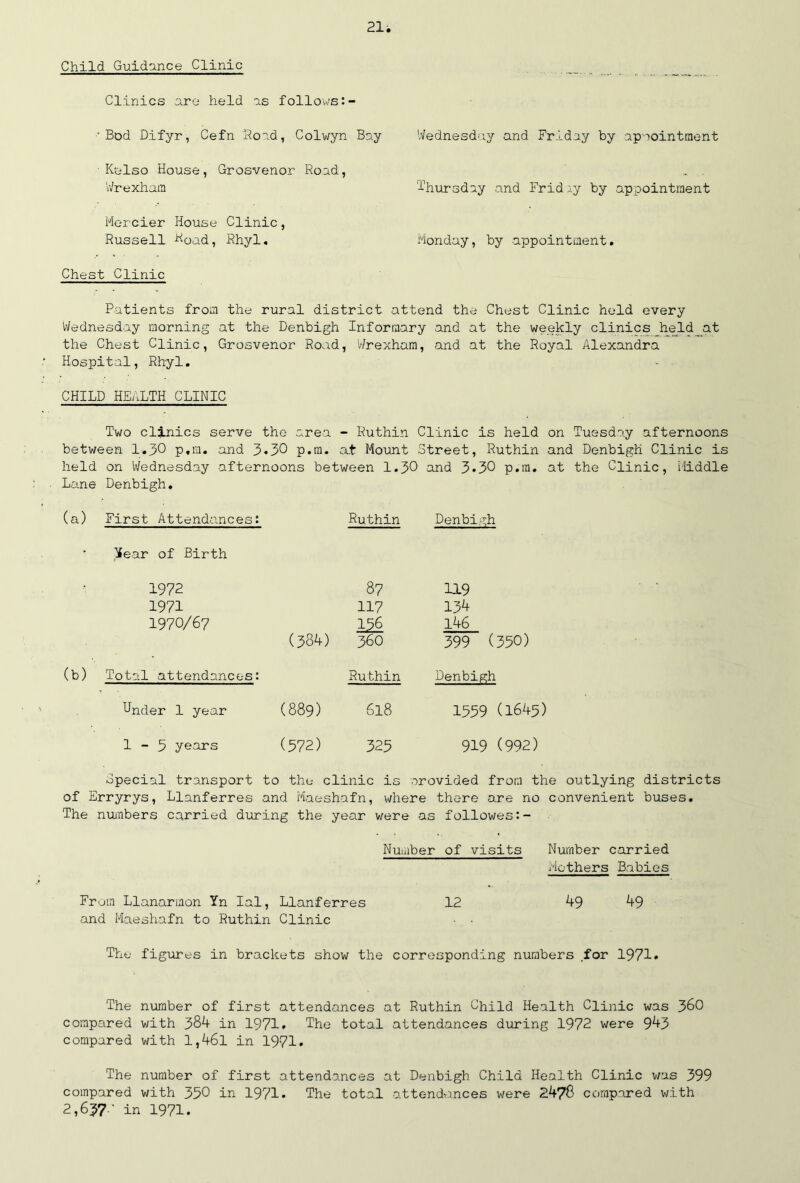 Child Guidance Clinic Clinics are held as follows:- ■ Bod Difyr, Cefn Road, Colwyn Bay Wednesday and Friday by appointment Kelso House, Grosvenor Road, _ . Wrexham Thursday and Friday by appointment Mercier House Clinic, Russell ^oad, Rhyl. Monday, by appointment. Chest Clinic Patients from the rural district attend the Chest Clinic held every Wednesday morning at the Denbigh Informary and at the weekly clinics _held at the Chest Clinic, Grosvenor Road, Wrexham, and at the Royal Alexandra Hospital, Rhyl. CHILD HEALTH CLINIC Two clinics serve the area - Ruthin Clinic is held on Tuesday afternoons between 1.30 p.m. and 3.30 p.m. at Mount Street, Ruthin and Denbigh Clinic is held on Wednesday afternoons between 1.30 and 3.30 p.m. at the Clinic, Middle Lane Denbigh. (a) First Attendances: Ruthin Denbigh Year of Birth f 1972 87 U9 1971 117 134 1970/67 156 146 (384) 360 399 (350) (b) Total attendances: Ruthin Denbigh Under 1 year (889) 618 1559 (1645) 1-5 years (572) 325 919 (992) Special transport to the clinic is provided from the outlying districts of Erryrys, Llanferres and Maeshafn, where there are no convenient buses. The numbers carried during the year were as followes:- Number of visits Number carried Mothers Babies From Llanarmon Yn Ial, Llanferres 12 49 49 and Maeshafn to Ruthin Clinic ■ • The figures in brackets show the corresponding numbers .for 1971* The number of first attendances at Ruthin Child Health Clinic was 360 compared with 384 in 1971* The total attendances during 1972 were 943 compared with l,46l in 1971. The number of first attendances at Denbigh Child Health Clinic was 399 compared with 350 in 1971. The total attendances were 2478 compared with 2,637.' in 1971.