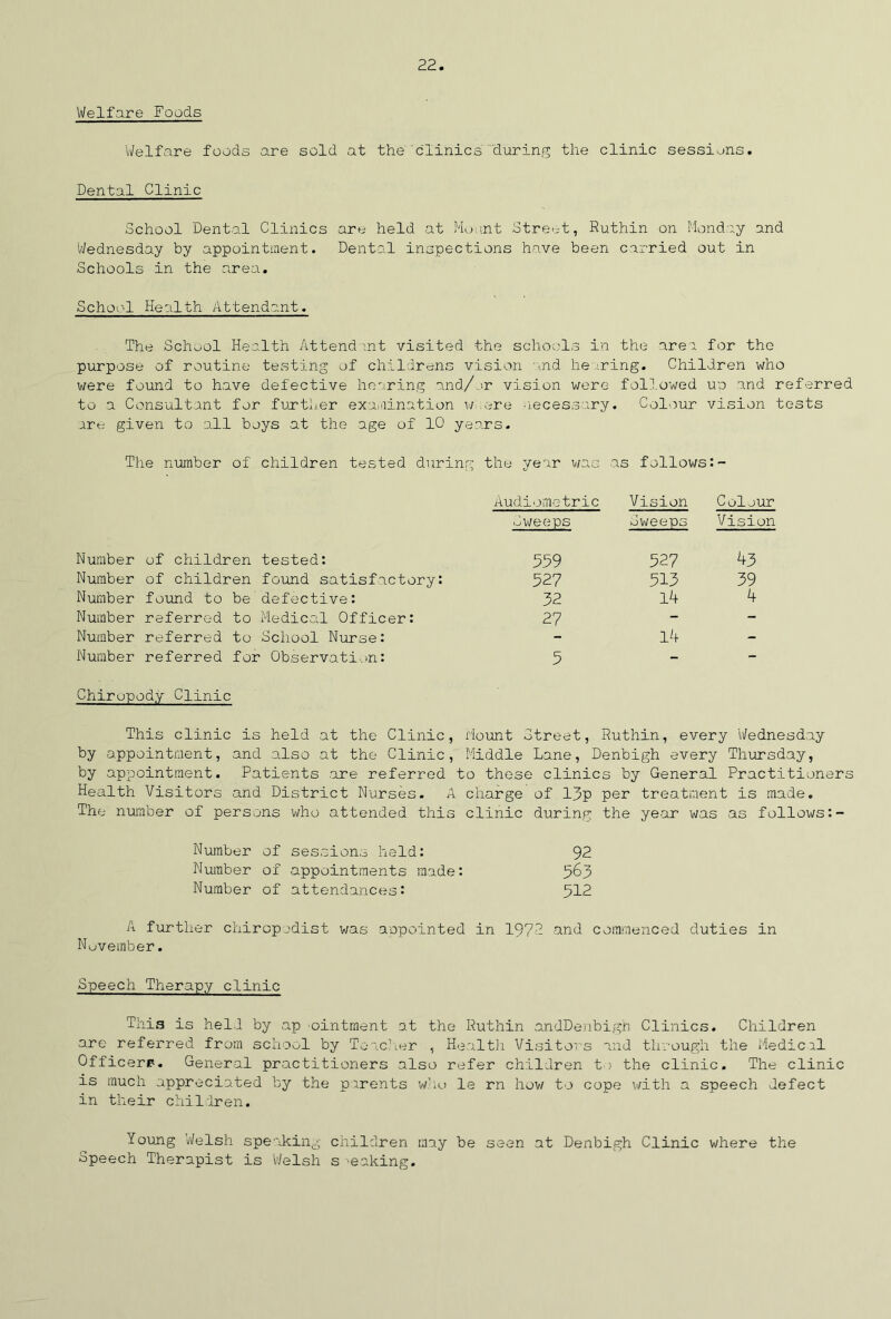 Welfare Foods Welfare foods are sold at theclinics'during the clinic sessions. Dental Clinic School Dental Clinics are held at Mount Street, Ruthin on Monday and Wednesday by appointment. Dental inspections have been carried out in Schools in the area. School Health Attendant. The School Health Attend mt visited the schools in the area for the purpose of routine testing of childrens vision and he '.ring. Children who were found to have defective hearing and/or vision were followed up and referred to a Consultant for further examination if .ere necessary. Colour vision tests ar« given to all boys at the age of 10 years. The number of children tested during the year was as follows:- Audiometric Vision Colour Sweeps oweeps Vision Number of children tested: 559 527 43 Number of children found satisfactory: 527 513 39 Number found to be defective: 32 14 4 Number referred to Medical Officer: 27 - - Number referred to School Nurse: - 14 - Number referred for Observation: 5 - - Chiropody Clinic This clinic is held at the Clinic, Mount Street, Ruthin, every Wednesday by appointment, and also at the Clinic, Middle Lane, Denbigh every Thursday, by appointment. Patients .are referred to these clinics by General Practitioners Health Visitors and District Nurses. A charge of 13p per treatment is made. The number of persons who attended this clinic during the year was as follows:- Number of sessions held: 92 Number of appointments made: 5^3 Number of attendances: 512 A further chiropodist was appointed in 1972 and commenced duties in November. Speech Therapy clinic This is hell by ap .ointment at the Ruthin andDenbigh Clinics. Children are referred from school by Teacher , Health Visitors and through the Medical Officer*. General practitioners also refer children to the clinic. The clinic is much appreciated by the parents who le rn how to cope with a speech defect in their children. Young Welsh speaking children may be seen at Denbigh Clinic where the Speech Therapist is Welsh s .eaking.