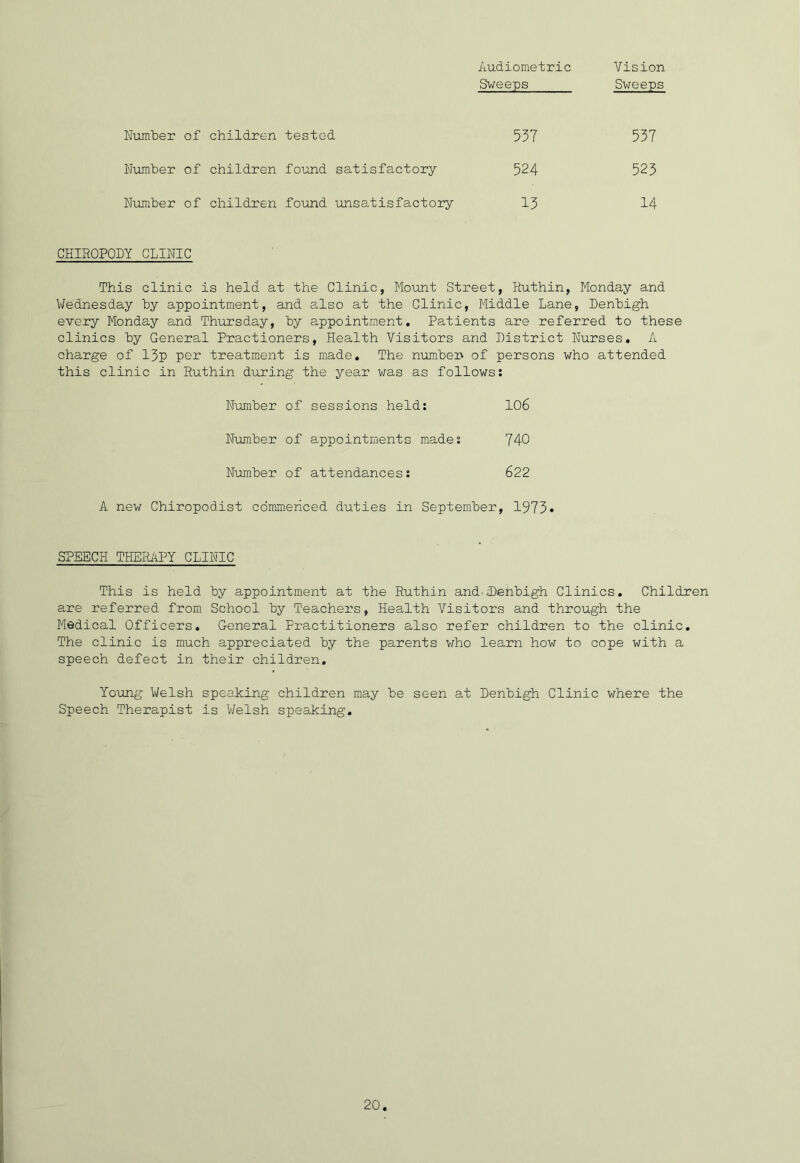 Audiometric Vision Sweeps Sweeps Number of children tested 537 537 Number of children found satisfactory 524 523 Number of children found -unsatisfactory 13 14 CHIRQPONY CLINIC This clinic is held at the Clinic, Mount Street, Ruthin, Monday and Wednesday by appointment, and also at the Clinic, Middle Lane, Denbigh every Monday and Thursday, by appointment. Patients are referred to these clinics by General Practioners, Health Visitors and District Nurses, A charge of 13p per treatment is made. The number of persons who attended this clinic in Ruthin during the year was as follows; Number of sessions held; 106 N-umber of appointments made; 740 Number of attendances; 622 A new Chiropodist commenced duties in September, 1973* SPEECH THEILiPY CLINIC This is held by appointment at the Ruthin and-Denbigh Clinics, Children are referred from School by Teachers, Health Visitors and through the Medical Officers, General Practitioners also refer ohildren to the clinic. The clinic is much appreciated by the parents who learn how to cope with a speech defect in their children. Young Welsh spea.king children may be seen at Denbigh Clinic where the Speech Therapist is Welsh speaking.