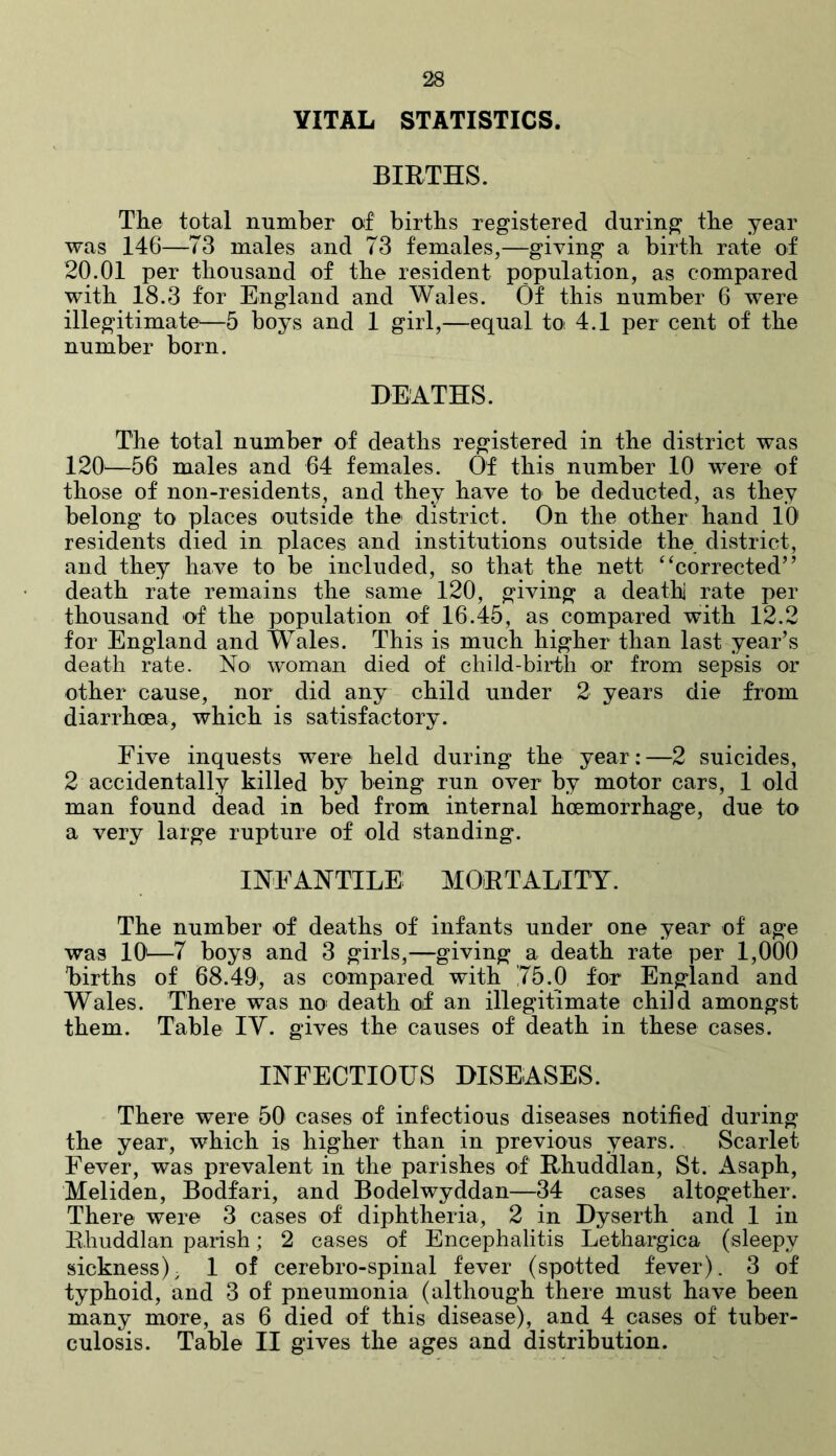 VITAL STATISTICS. BIRTHS. The total number of births registered during the year was 146—73 males and 73 females,—giving a birth rate of 20.01 per thousand of the resident population, as compared with 18.3 for England and Wales. Of this number 6 were illegitimate—5 boys and 1 girl,—equal to 4.1 per cent of the number born. DEATHS. The total number of deaths registered in the district was 120—56 males and 64 females. Of this number 10 were of those of non-residents, and they have to be deducted, as they belong to places outside the district. On the other hand 10 residents died in places and institutions outside the district, and they have to be included, so that the nett f ‘corrected” death rate remains the same 120, giving a death] rate per thousand of the population of 16.45, as compared with 12.2 for England and Wales. This is much higher than last year’s death rate. No woman died of child-birth or from sepsis or other cause, nor did any child under 2 years die from diarrhoea, which is satisfactory. Five inquests were held during the year:—2 suicides, 2 accidentally killed by being run over by motor cars, 1 old man found dead in bed from internal haemorrhage, due to a very large rupture of old standing. INFANTILE MORTALITY. The number of deaths of infants under one year of age was 10—7 boys and 3 girls,—giving a death rate per 1,000 births of 68.49, as compared with 75.0 for England and Wales. There was no death of an illegitimate child amongst them. Table IV. gives the causes of death in these cases. INFECTIOUS DISEASES. There were 50 cases of infectious diseases notified during the year, which is higher than in previous years. Scarlet Fever, was prevalent in the parishes of Rhuddlan, St. Asaph, Meliden, Bodfari, and Bodelwyddan—34 cases altogether. There were 3 cases of diphtheria, 2 in Dyserth and 1 in Rhuddlan parish; 2 cases of Encephalitis Lethargica (sleepy sickness), 1 of cerebro-spinal fever (spotted fever). 3 of typhoid, and 3 of pneumonia (although there must have been many more, as 6 died of this disease), and 4 cases of tuber- culosis. Table II gives the ages and distribution.