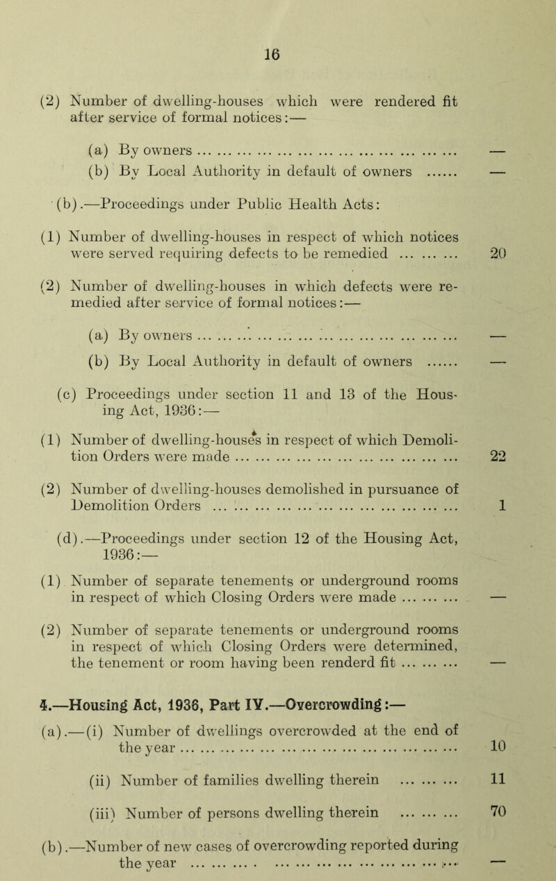 (2) Number of dwelling-houses which were rendered fit after service of formal notices:— (a) By owners — (b) By Local Authority in default of owners — (b) .—Proceedings under Public Health Acts: (1) Number of dwelling-houses in respect of which notices were served requiring defects to be remedied 20 (2) Number of dwelling-houses in which defects were re- medied after service of formal notices:— (a) By owners — (b) By Local Authority in default of owners — (c) Proceedings under section 11 and 13 of the Hous- ing Act, 1936:— (1) Number of dwelling-houses in respect of which Demoli- tion Orders were made 22 (2) Number of dwelling-houses demolished in pursuance of Demolition Orders 1 (d) .—Proceedings under section 12 of the Housing Act, 1936:— (1) Number of separate tenements or underground rooms in respect of which Closing Orders were made (2) Number of separate tenements or underground rooms in respect of which Closing Orders were determined, the tenement or room having been renderd fit 4.—Housing Act, 1938, Part IY.—Overcrowding:— (a).— (i) Number of dwellings overcrowded at the end of the year 10 (ii) Number of families dwelling therein 11 (iii) Number of persons dwelling therein 70 (b).—Number of new cases of overcrowding reported during the year