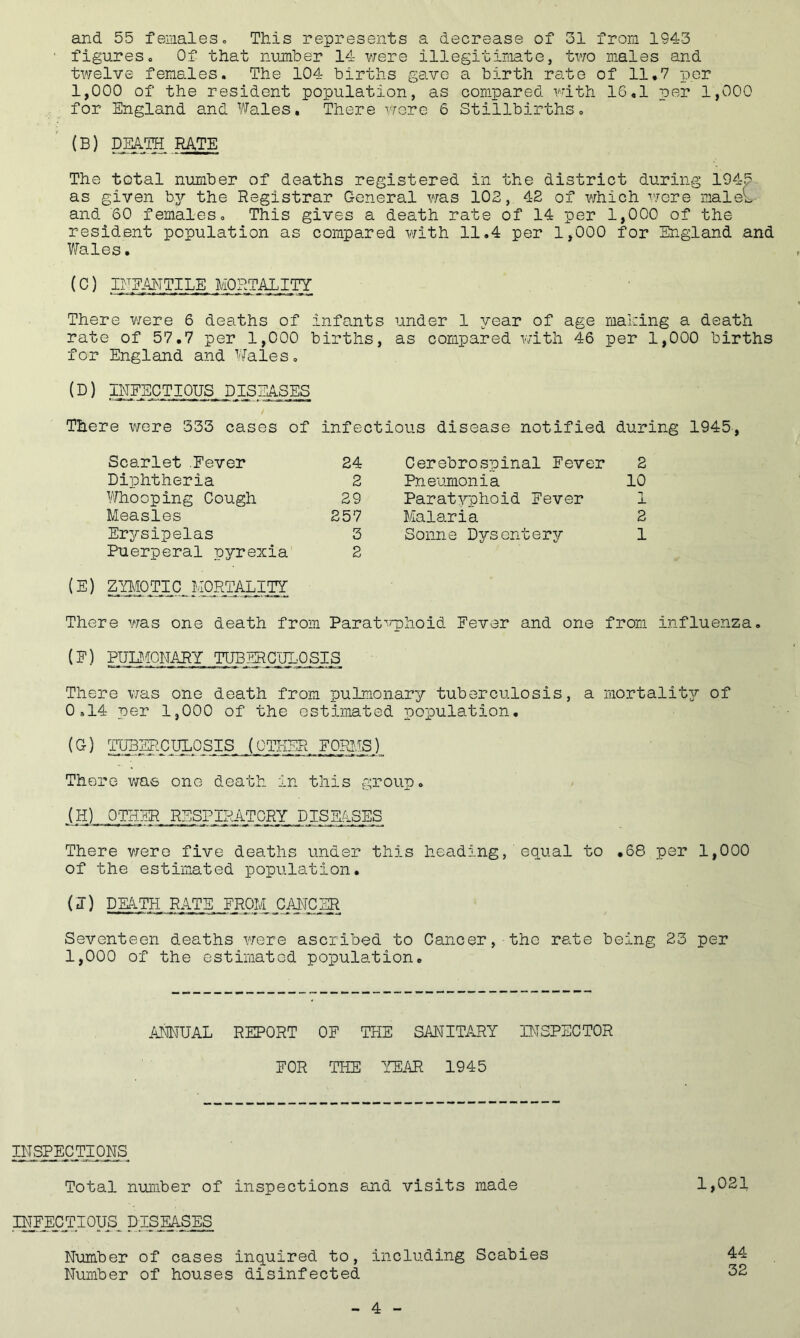 and 55 females. This represents a decrease of 31 from 1943 figures. Of that number 14 were illegitimate, two males and twelve females. The 104 births gave a birth rate of 11.7 per 1,000 of the resident population, as compared with 16.1 per 1,000 for England and Wales. There were 6 Stillbirths. (B) DEATH RATE The total number of deaths registered in the district during 1945 as given b3^ the Registrar General was 102, 42 of which were maleu and 60 females. This gives a death rate of 14 per 1,000 of the resident population as compared with 11.4 per 1,000 for England and Wales• (C) INFANTILE MORTALITY There were 6 deaths of infants under 1 year of age making a death rate of 57.7 per 1,000 births, as compared with 46 per 1,000 births for England and Wales. (D) INFECTIOUS. DISEASES There were 333 cases of infectious disease notified during 1945, Scarlet Fever 24 Cerebrospinal Fever 2 Diphtheria 2 Pneumonia 10 Whooping Cough 29 Paratyphoid Fever 1 Measles 257 Malaria 2 Erysipelas 3 Sonne Dysentery 1 Puerperal pyrexia 2 (E) ZYM)TI MORTALITY There was one death from Paratyphoid Fever and one from influenza. (F) PULMONARY TUBERCULOSIS There was one death from pulmonary tuberculosis, a mortality of 0.14 per 1,000 of the estimated population. (G) TUBERCULOSIS. .(OTHER. FORMS) There was one death in this group. .(H) OTHER RESPIRATORY DISEASES There were five deaths under this heading, equal to .68 per 1,000 of the estimated population. (I) DEATH RATS. FROM CANCER Seventeen deaths were ascribed to Cancer, the rate being 23 per 1,000 of the estimated population. ANNUAL REPORT OF THE SANITARY INSPECTOR FOR THE YEAR 1945 INSPECTIONS Total number of inspections end visits made 1,021 INFECTIOUS. DISEASES Number of cases inquired to, including Scabies Number of houses disinfected 4 44 32