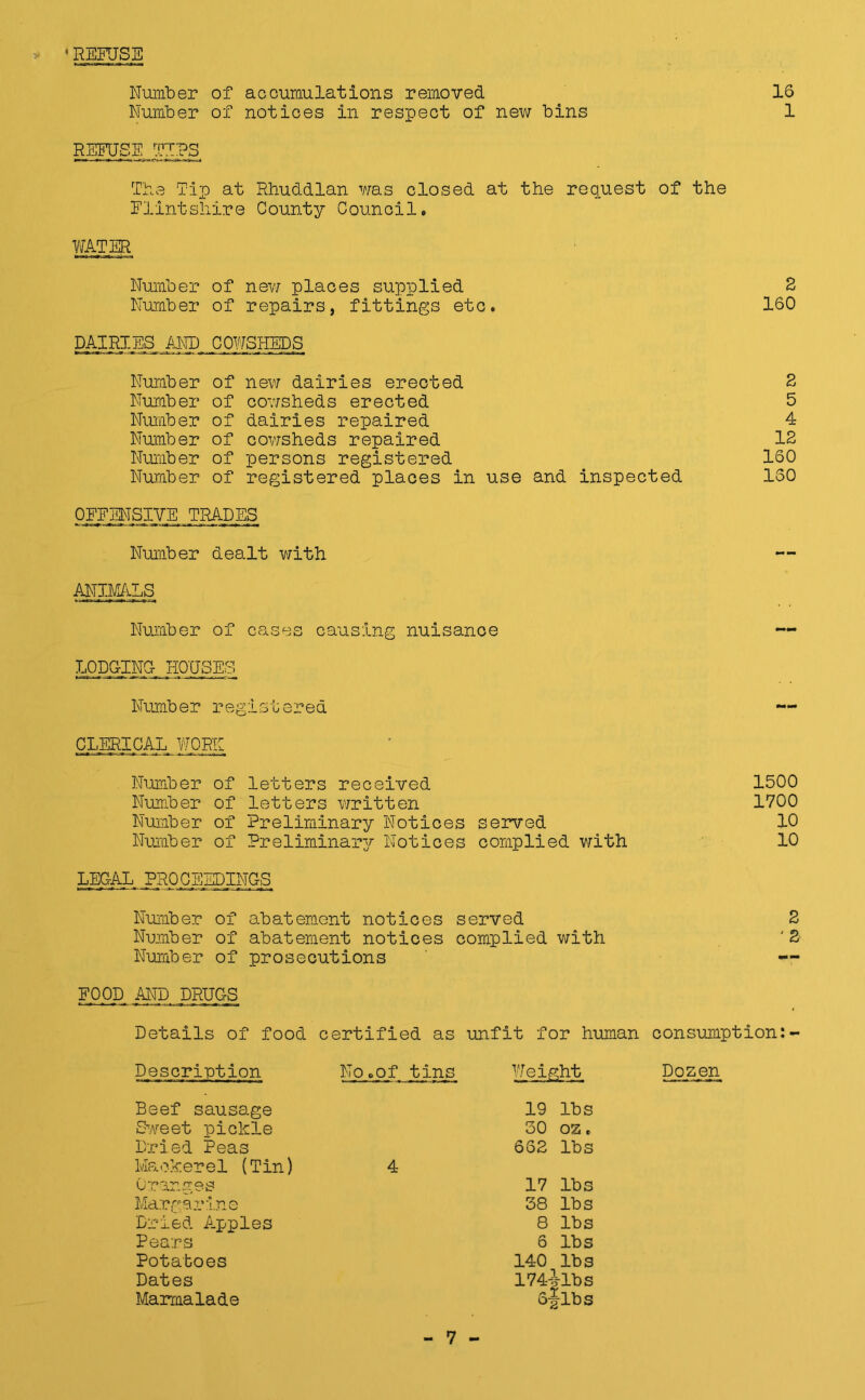 • REFJSE Number of accumulations removed 16 Number of notices in respect of new bins 1 REFUSE TIPS The Tip at Rhuddlan was closed at the request of the Flintshire County Council. WATER Number of new places supplied 2 Number of repairs, fittings etc. 160 DAIRIES AND COWSHEDS Number of new dairies erected 2 Number of cowsheds erected 5 Number of dairies repaired 4 Number of cowsheds repaired 12 Number of persons registered 160 Number of registered places in use and inspected 160 OFFENSIVE TRADES Number dealt with ANIMALS Number of cases causing nuisance LODGING HOUSES Number registered CLERICAL WORN Number of letters received 1500 Number of letters written 1700 Number of Preliminary Notices served 10 Number of Preliminary Notices complied with 10 LEGAL PROCEEDINGS Number of abatement notices served 2 Number of abatement notices complied with '2 Number of prosecutions FOOD AND DRUGS Details of food certified as unfit for human consumption:- Description No .of tins Yfeight Beef sausage 19 lbs Sweet pickle 30 oz. Dried Peas 662 lbs Mackerel (Tin) 4 Oranges 17 lbs Margarine 38 lbs Dried Apples 8 lbs Pears 6 lbs Potatoes 140 lbs Dates Marmalade 174-rlbs 6§lbs Dozen