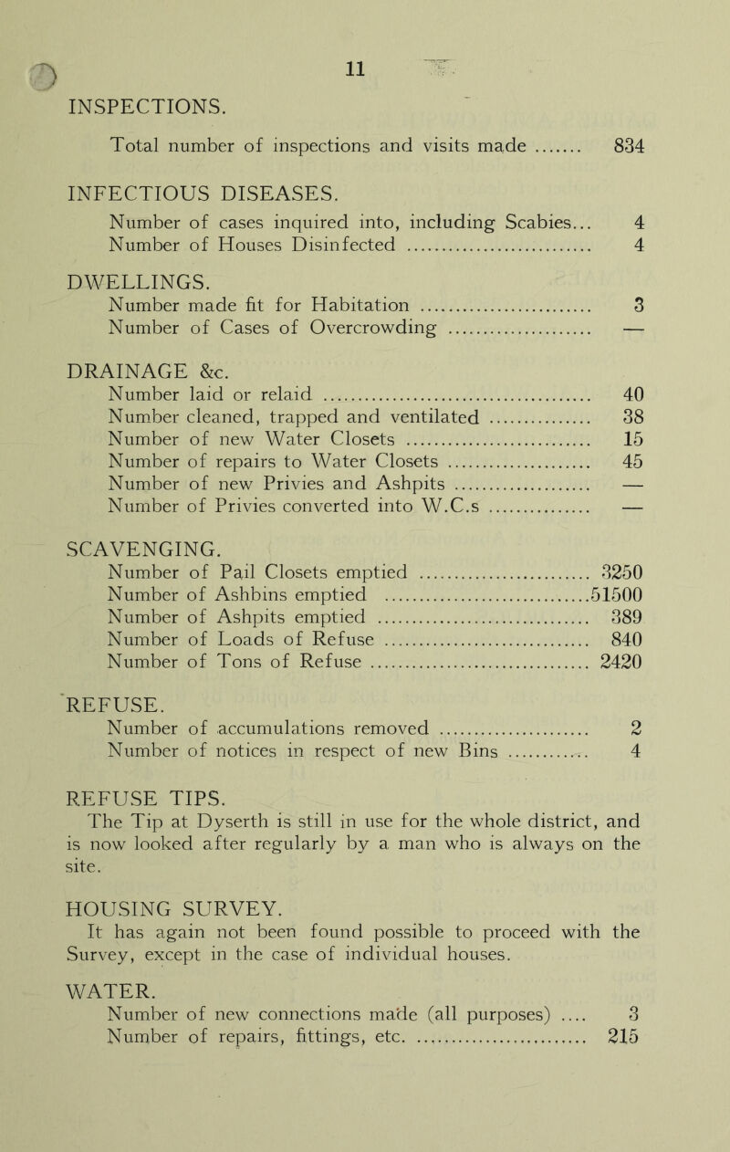 D INSPECTIONS. Total number of inspections and visits made 834 INFECTIOUS DISEASES. Number of cases inquired into, including Scabies... 4 Number of Houses Disinfected 4 DWELLINGS. Number made fit for Habitation 3 Number of Cases of Overcrowding — DRAINAGE &c. Number laid or relaid 40 Number cleaned, trapped and ventilated 38 Number of new Water Closets 15 Number of repairs to Water Closets 45 Number of new Privies and Ashpits — Number of Privies converted into W.C.s — SCAVENGING. Number of Pail Closets emptied 3250 Number of Ashbins emptied 51500 Number of Ashpits emptied 389 Number of Loads of Refuse 840 Number of Tons of Refuse 2420 REFUSE. Number of accumulations removed 2 Number of notices in respect of new Bins 4 REFUSE TIPS. The Tip at Dyserth is still in use for the whole district, and is now looked after regularly by a man who is always on the site. HOUSING SURVEY. It has again not been found possible to proceed with the Survey, except in the case of individual houses. WATER. Number of new connections made (all purposes) 3 Number of repairs, fittings, etc 215