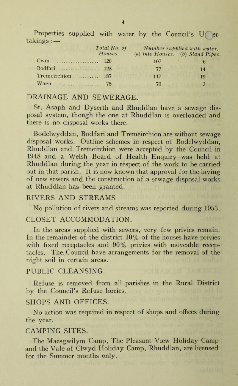 Properties supplied with water by the Council’s U( sr- takings : — Total No. of Number supplied with water. Houses. (a) into Houses. (b) Stand Pipes. Cwm 120 107 6 Bodfari 123 77 14 Tremeirchion 187 117 19 Waen 75 70 3 DRAINAGE AND SEWERAGE. St. Asaph and Dyserth and Rhuddlan have a sewage dis- posal system, though the one at Rhuddlan is overloaded and there is no disposal works there. Bodelwyddan, Bodfari and Tremeirchion are without sewage disposal works. Outline schemes in respect of Bodelwyddan, Rhuddlan and Tremeirchion were accepted by the Council in 1948 and a Welsh Board of Health Enquiry was held at Rhuddlan during the year in respect of the work to be carried out in that parish. It is now known that approval for the laying of new sewers and the construction of a sewage disposal works at Rhuddlan has been granted. RIVERS AND STREAMS No pollution of rivers and streams was reported during 1953. CLOSET ACCOMMODATION. In the areas supplied with sewers, very few privies remain. In the remainder of the district 10% of the houses have privies with fixed receptacles and 90% privies with moveable recep- tacles. The Council have arrangements for the removal of the night soil in certain areas. PUBLIC CLEANSING. Refuse is removed from all parishes in the Rural District by the Council’s Refuse lorries. SHOPS AND OFFICES. No action was required in respect of shops and offices during the year. CAMPING SITES. The Maesgwilym Camp, The Pleasant View Holiday Camp and the Vale of Clwyd Holiday Camp, Rhuddlan, are licensed for the Summer months only.