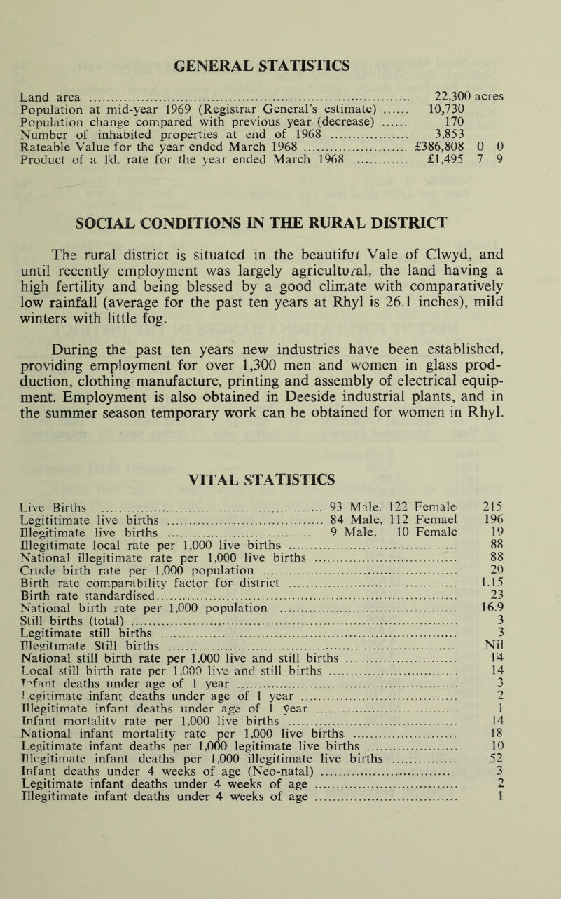 GENERAL STATISTICS Land area 22,300 acres Population at mid-year 1969 (Registrar General’s estimate) 10,730 Population change compared with previous year (decrease) 170 Number of inhabited properties at end of 1968 3,853 Rateable Value for the year ended March 1968 £386,808 0 0 Product of a Id. rate for the year ended March 1968 £1,495 7 9 SOCIAL CONDITIONS IN THE RURAL DISTRICT The rural district is situated in the beautiful Vale of Clwyd, and until recently employment was largely agricultural, the land having a high fertility and being blessed by a good climate with comparatively low rainfall (average for the past ten years at Rhyl is 26.1 inches), mild winters with little fog. During the past ten years new industries have been established, providing employment for over 1,300 men and women in glass prod- uction, clothing manufacture, printing and assembly of electrical equip- ment. Employment is also obtained in Deeside industrial plants, and in the summer season temporary work can be obtained for women in Rhyl. VITAL STATISTICS Live Births 93 Male, 122 Female 215 Legititimate live births 84 Male, 112 Femael 196 Illegitimate live births 9 Male, 10 Female 19 Illegitimate local rate per 1,000 live births 88 National illegitimate rate per 1,000 live births 88 Crude birth rate per 1,000 population 20 Birth rate comparability factor for district 1.15 Birth rate standardised 23 National birth rate per 1,000 population 16.9 Still births (total) 3 Legitimate still births 3 Illegitimate Still births Nil National still birth rate per 1,000 live and still births 14 Local still birth rate per 1,000 live and still births 14 Want deaths under age of 1 year 3 l egitimate infant deaths under age of l year 2 Illegitimate infant deaths under age of 1 year 1 Infant mortality rate per 1,000 live births 14 National infant mortality rate per 1,000 live births 18 Legitimate infant deaths per 1,000 legitimate live births 10 Illegitimate infant deaths per 1,000 illegitimate live births 52 Infant deaths under 4 weeks of age (Neo-natal) 3 Legitimate infant deaths under 4 weeks of age 2 Illegitimate infant deaths under 4 weeks of age 1