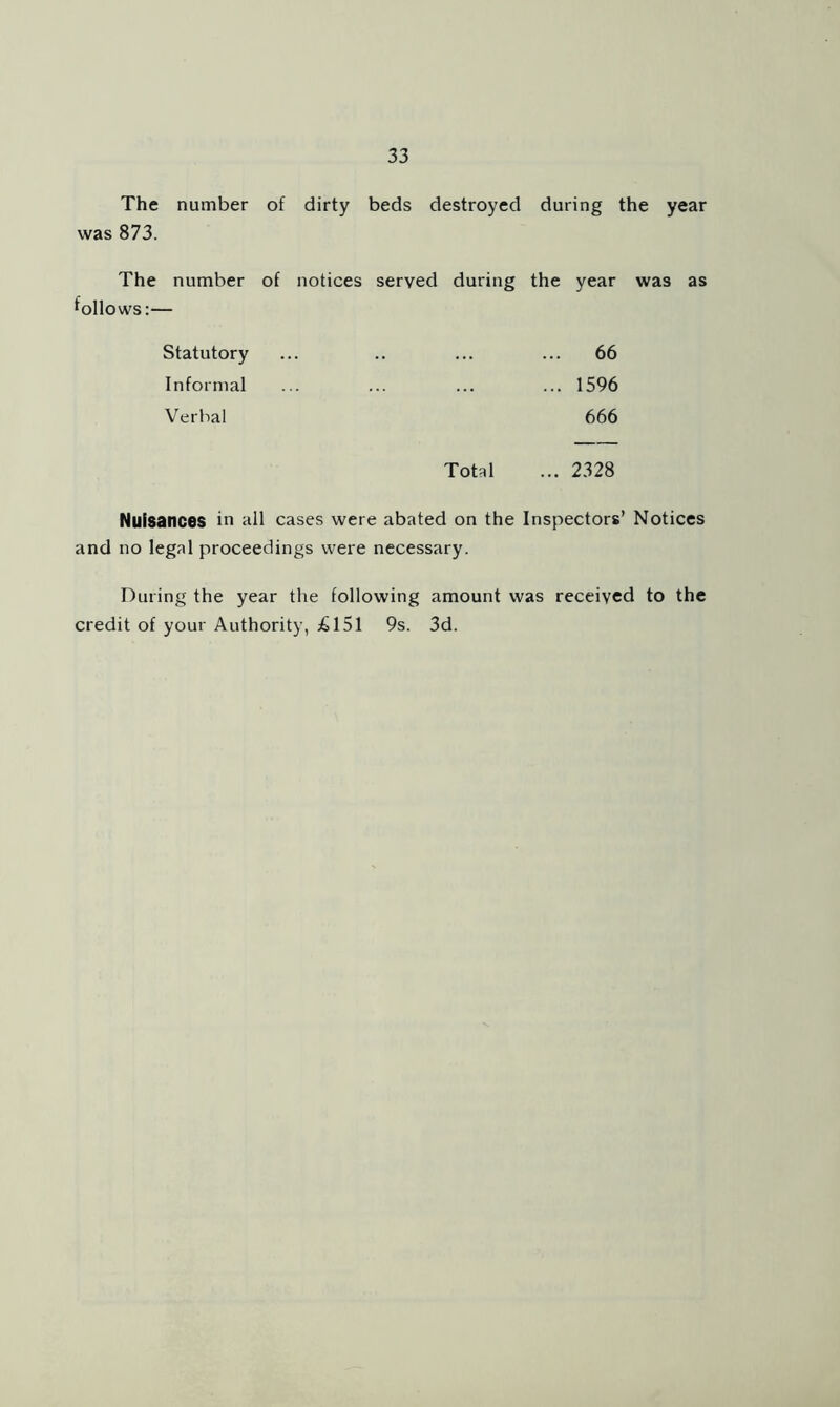 The number of dirty beds destroyed during the year was 873. The number of notices served during the year was as follows:— Statutory ... 66 Informal ... 1596 Verbal 666 Total ... 2328 Nuisances in all cases were abated on the Inspectors’ Notices and no legal proceedings were necessary. During the year the following amount was received to the credit of your Authority, £151 9s. 3d.