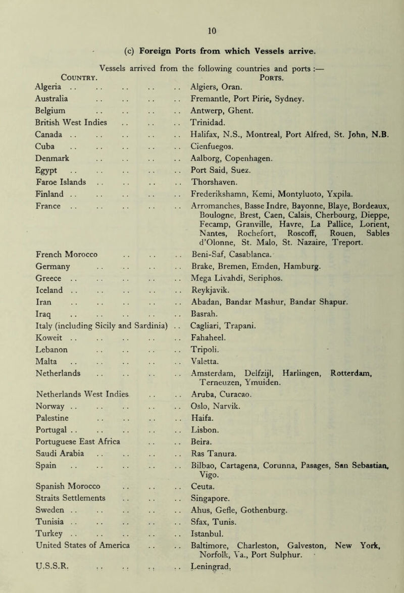 (c) Foreign Ports from which Vessels arrive. Vessels arrived from Country. Algeria Australia Belgium British West Indies Canada Cuba Denmark Egypt Faroe Islands Finland France the following countries and ports :— Ports. Algiers, Oran. Fremantle, Port Pirie, Sydney. Antwerp, Ghent. Trinidad. Halifax, N.S., Montreal, Port Alfred, St. John, N.B. Cienfuegos. Aalborg, Copenhagen. Port Said, Suez. Thorshaven. Frederikshamn, Kemi, Montyluoto, Yxpila. Arromanches, Basse Indre, Bayonne, Blaye, Bordeaux, Boulogne, Brest, Caen, Calais, Cherbourg, Dieppe, Fecamp, Granville, Havre, La Pallice, Lorient, Nantes, Rochefort, Roscoff, Rouen, Sables d’Olonne, St. Malo, St. Nazaire, Treport. French Morocco Beni-Saf, Casablanca. Germany Brake, Bremen, Emden, Hamburg. Greece Mega Livahdi, Seriphos. Iceland Reykjavik. Iran Abadan, Bandar Mashur, Bandar Shapur. Iraq Basrah. Italy (including Sicily and Sardinia) . . Cagliari, Trapani. Koweit Fahaheel. Lebanon Tripoli. Malta Valetta. Netherlands Amsterdam, Delfzijl, Harlingen, Rotter Terneuzen, Ymuiden. Netherlands West Indies Aruba, Curacao. Norway Oslo, Narvik. Palestine Haifa. Portugal Lisbon. Portuguese East Africa Beira. Saudi Arabia Ras Tanura. Spain Bilbao, Cartagena, Corunna, Pasages, San Vigo. Spanish Morocco Ceuta. Straits Settlements Singapore. Sweden Ahus, Gefle, Gothenburg. Tunisia Sfax, Tunis. Turkey Istanbul. United States of America Baltimore, Charleston, Galveston, New Norfolk, Ya., Port Sulphur. U.S.S.R. Leningrad. York,