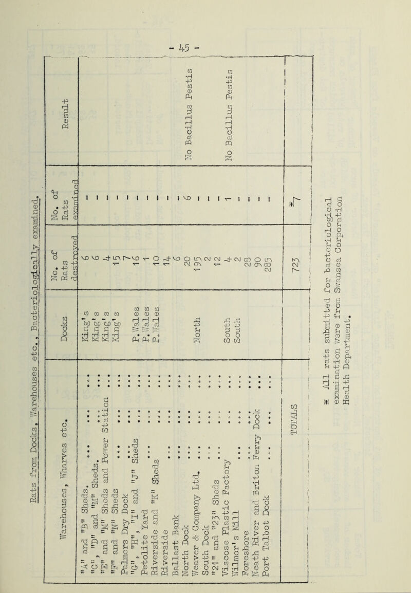 Rats from Docks, Warehouses etc., Bacteriologically examined. rH d O -H •H -P &0 Cj i—I O f-i O d) O rQ M K g tJ £ CD O -p d •P <H • •d -P oj f! fl f) g d « £ M ^ -P ^ u m d d •p o ft d -H <D d P o cj H fi X CD * CD W