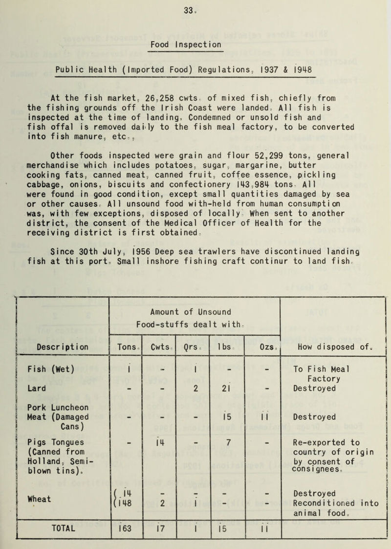 Food Inspection Public Health (Imported Food) Regulations, 1937 & 1948 At the fish market, 26,258 cwts„ of mixed fish, chiefly from the fishing grounds off the Irish Coast were landed. All fish is inspected at the time of landing. Condemned or unsold fish and fish offal is removed daily to the fish meal factory, to be converted into fish manure, etc,, Other foods inspected were grain and flour 52,299 tons, general merchandise which includes potatoes, sugar, margarine, butter cooking fats, canned meat, canned fruit, coffee essence, pickling cabbage, onions, biscuits and confectionery 143,984 tons All were found in good condition, except small quantities damaged by sea or other causes^ All unsound food with-held from human consumption was, with few exceptions, disposed of locally^ When sent to another district, the consent of the Medical Officer of Health for the receiving district is first obtained. Since 30th July, 1956 Deep sea trawlers have discontinued landing fish at this port. Small inshore fishing craft continur to land fishr Amount of Unsound 1 Food-stuffs dea t with0 1 8 I Description Tonsr Cwts Qrs 1 bSo Ozs- How d i sposed of „ j £ Fish (Wet) 1 1 To Fish Meal Factory i Lard - - 2 21 - Destroyed 1 Pork Luncheon Meat (Damaged 15 1 1 Destroyed Cans) i Pigs Tongues - 14 - 7 - Re-exported to (Canned from country of origin Holland, Semi- by consent of blown tins). consignees, ’ j r Wheat (J4 (148 2 1 - - j Destroyed Reconditioned into animal food. TOTAL 163 17 1 15 M