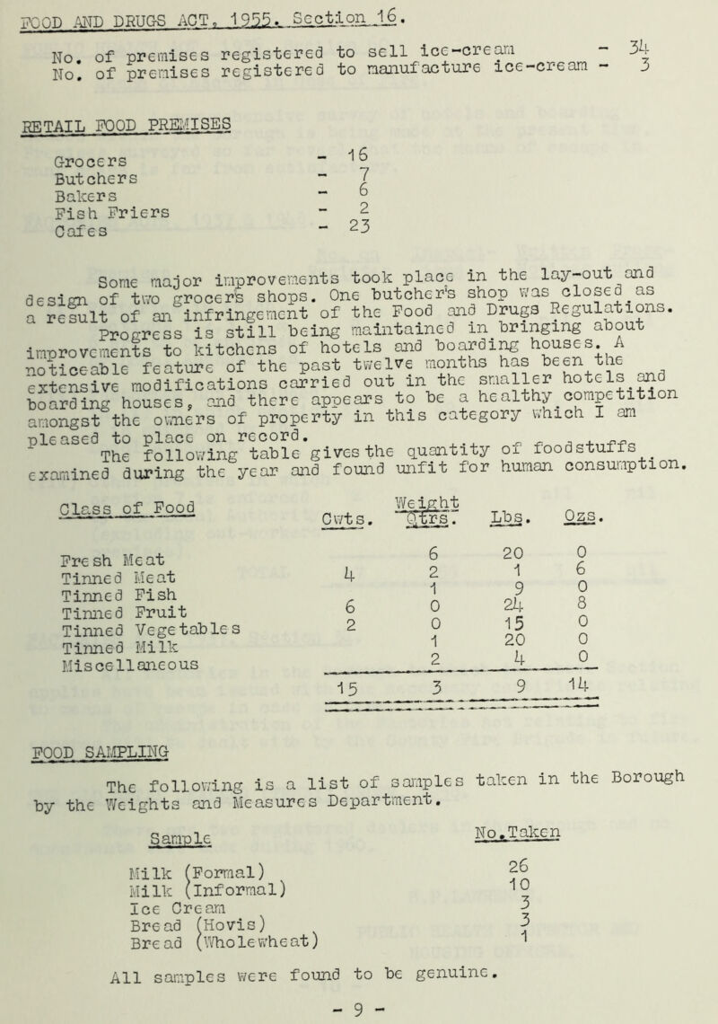FOOD AND DRUGS ACT, 1955. SectiQllJi • No. of premises registered to sell ice-cream - 34 No. of premises registered to manufacture ice-cream — j RETAIL FOOD PREMISES Grocers Butchers Balcers Fish Friers Cafes 16 7 6 2 23 Some major improvements took place in the lay-out and design of two grocers shops. One butchers shop was closed as a result of an infringement of the Food and Drugs Regulations. Progress is still being maintained infringing about improvements to kitchens of hotels and boarding houses, i noticeable feature of the past twelve months has been the extensive modifications carried out in the smaller hotels and boarding housesy and there appears to be a healthy competition amongst the owners of property in this category which I am pleased to place on record. The following table gives the quantity o± foodstuffs examined during the year and found unfit for human consumption, Class of Food rr+ o Weight 1 “P‘frs Lbs. Fresh Meat w w u o • 4 6 20 1 9 24 M f Tinned Meat 2 1 Tinned Fish 6 Tinned Fruit 0 Tinned Vegetables Tinned Milk 2 0 1 15 20 b_ Miscellaneous 2 15 3 9 Ozs. 0 6 0 8 0 0 J-L 14 FOOD SAMPLING The following is a list of samples taken in the Borough by the Weights and Measures Department. S amp le ffLP.y PKLL Milk (Formal) ^6 Milk (Informal) f Ice Cream 5 Bread (Hovis) 5 Bre ad (Wholevvheat) 1 All samples were found to be genuine.