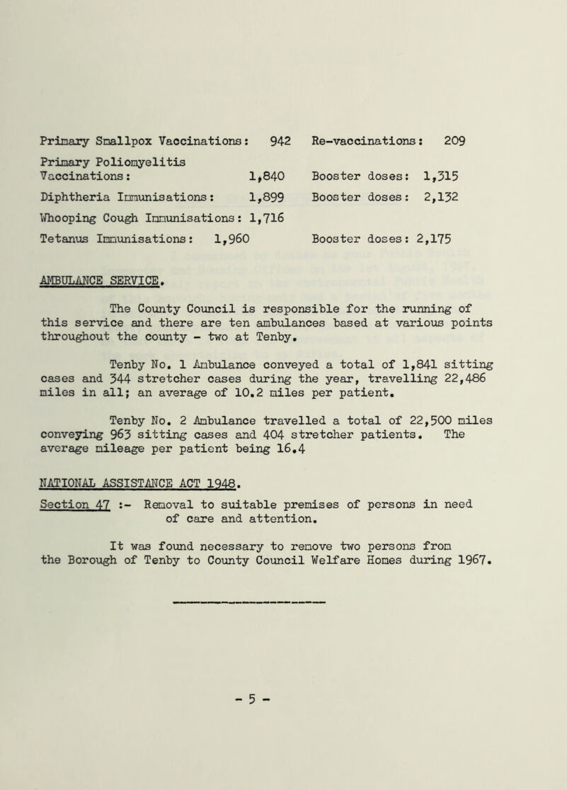 Re-vaccinations: 209 Primary Smallpox Vaccinations: 942 Primary Poliomyelitis V accinations: 1,840 Diphtheria Immunisations: 1,899 Whooping Cough Immunisations: 1,716 Tetanus Immunisations: 1,960 Booster Booster Booster doses: doses: doses: 1,315 2,132 2,175 AMBULMCB SERVICE. The County Council is responsible for the running of this service and there are ten ambulances based at various points throughout the county - two at Tenby. Tenby No. 1 Ambulance conveyed a total of 1,841 sitting cases and 344 stretcher cases during the year, travelling 22,486 miles in all; an average of 10.2 miles per patient. Tenby No. 2 Ambulance travelled a total of 22,500 miles conveying 963 sitting cases and 404 stretcher patients. The average mileage per patient being 16,4 NATIONAL ASSISTANCE ACT 1948. Section 47 :- Removal to suitable premises of persons in need of care and attention. It was found necessary to remove two persons from the Borough of Tenby to County Council Welfare Homes during 1967. - 5 -