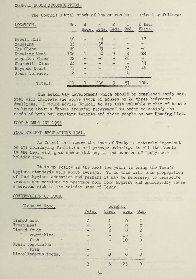COUNCIL HOUSI] ACCOMMODATION. The Council's intal stock of houses can he arised as follows? LOCATION. No. 4 3 2 1 2 Bed. Beds. Beds. Beds. Bed. Flats. Newell Hill 56 — 44 — — 12 Maudlins 35 - 35 - — - The Glebe 89 - 89 - — - Knowling Mead 106 1 68 9 4 24 Augustus Place 22 - - — 22 — Churchill Close 24 - - - - 24 Heywood Court 71 - - - 23 48 Jones Terrace. 8 — 8 Totals? 411 1 236 9 57 108. The Leach Way development which should he completed early next year will increase the above stock of houses hy 24 three hedroomed dwellings. I would advise Council to use this valuable number of houses to bring about a house transfer programme in order to satisfy the needs of both our existing tenants and those people on our Housing List. FOOD & DRUG ACT 1$55 FOOD HYGIENE REGULATIONS 1961. As Council are aware the town of Tenby is entirely dependant on its holidaying facilities and perhaps catering, in all its facets is the key, with good accommodation, to the success of Tenby as a holiday town. It-is my policy in the next two years to bring the Town's hygiene standards well above average. To do this will mean propogation of food hygiene education and perhaps it may be necessary to prosecute traders who continue to practice poor food hygiene and undoubtedly cause a serious risk to the holiday name of Tenby. CONDEMNATION OF FOOD. Class of Food. Tinned meat Fresh meat Tinned fruit  vegetables  fish Fresh vegetables  Fish Miscellaneous foods. Cwts, Weight. Qtrs. lbs. Ozs, 0 0 0 15 10 0 3 6 25 0 3