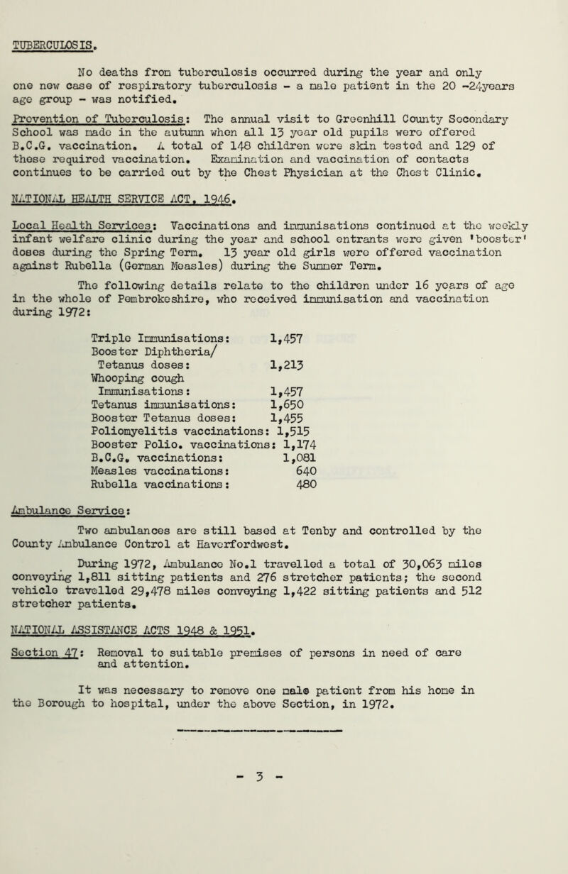 TUBERCULOSIS No deaths from tuberculosis occurred during the year and only one new case of respiratory tuberculosis - a male patient in the 20 ~24years ago group - was notified. Prevention of Tuberculosis: The annual visit to Grocnhill County Secondary School was made in the autumn when all 13 year old pupils were offered B.C.G. vaccination. A total of 148 children were skin tested and 129 of these required vaccination. Examination and vaccination of contacts continues to be carried out by the Chest Physician at the Chest Clinic. NATIONAL HEALTH SERVICE ACT. 1946. Local Health Services: Vaccinations and immunisations continued at the weekly infant welfare clinic during the year and school entrants were given 'booster' doses during the Spring Term. 13 year old girls were offered vaccination against Rubella (German Measles) during the Summer Term. The following details relate to the children under 16 years of ago in the whole of Pembrokeshire, who received immunisation and vaccination during 1972: Triple Immunisations: 1,457 Booster Diphtheria/ Tetanus doses: 1,213 Whooping cough Immunisations: 1,457 Tetanus immunisations: 1,650 Booster Tetanus doses: 1,455 Poliomyelitis vaccinations: 1,515 Booster Polio, vaccinations: 1,174 B.C.G. vaccinations: 1,081 Measles vaccinations: 640 Rubella vaccinations: 480 Ambulance Service: Two ambulances are still based at Tenby and controlled by the County Ambulance Control at Haverfordwest. During 1972, Ambulance No.l travelled a total of 30,063 miles conveying 1,811 sitting patients and 276 stretcher patients; the second vehicle travelled 29,478 miles conveying 1,422 sitting patients and 512 stretcher patients. NATIONAL ASSISTANCE ACTS 1948 & 1951. Section 47: Removal to suitable premises of persons in need of care and attention. It was necessary to remove one male patient from his home in the Borough to hospital, under the above Section, in 1972.
