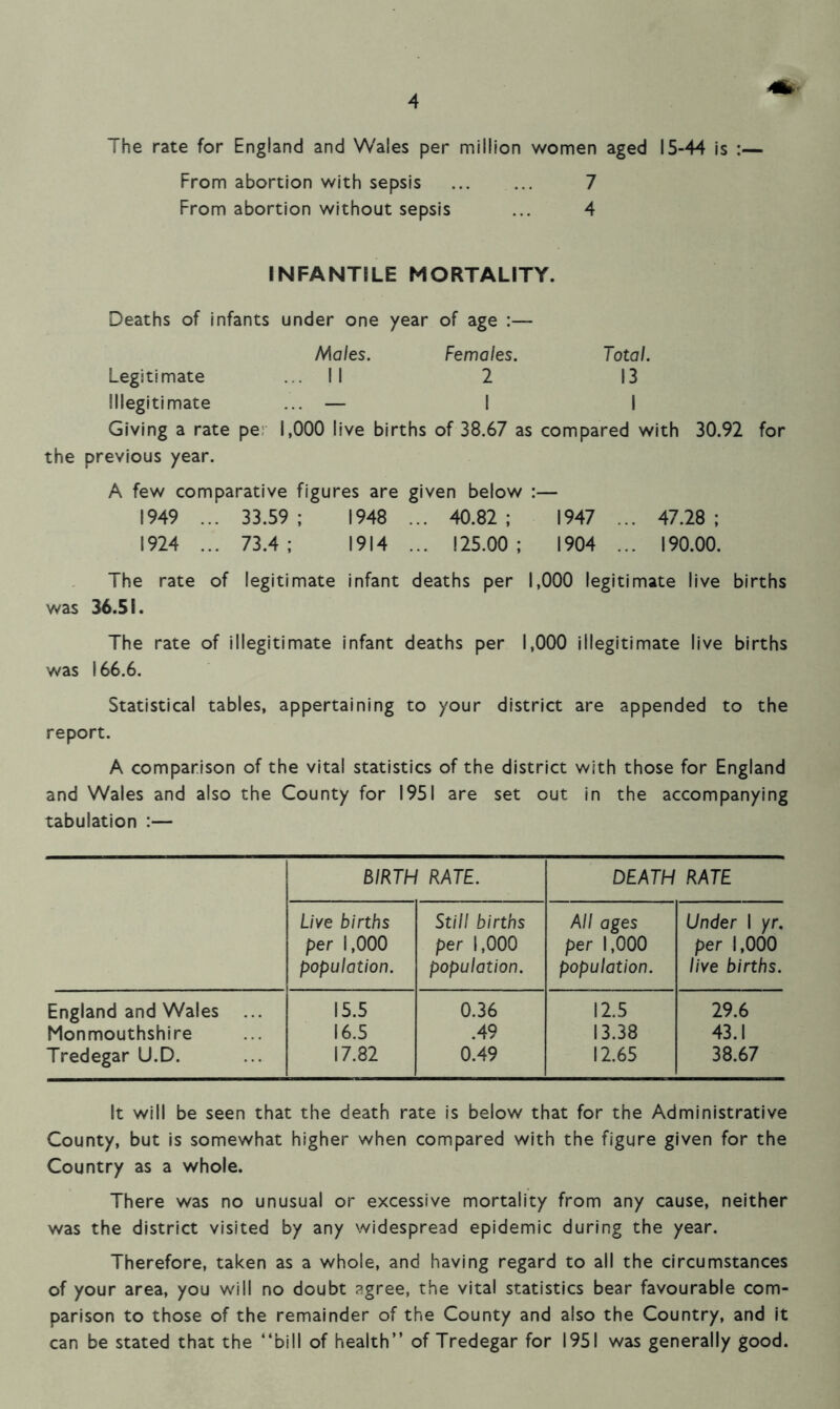 The rate for England and Wales per million women aged 15-44 is :— From abortion with sepsis 7 From abortion without sepsis ... 4 INFANTILE MORTALITY. Deaths of infants under one year of age :— Males. Females. Total. Legitimate ... II 2 13 Illegitimate ... — I I Giving a rate pe 1,000 live births of 38.67 as compared with 30.92 for the previous year. A few comparative figures are given below :— 1949 ... 33.59; 1948 ... 40.82; 1947 ... 47.28; 1924 ... 73.4; 1914 ... 125.00; 1904 ... 190.00. The rate of legitimate infant deaths per 1,000 legitimate live births was 36.51. The rate of illegitimate infant deaths per 1,000 illegitimate live births was 166.6. Statistical tables, appertaining to your district are appended to the report. A comparison of the vital statistics of the district with those for England and Wales and also the County for 1951 are set out in the accompanying tabulation :— BIRTH RATE. DEATH RATE Live births per 1,000 population. Still births per 1,000 population. All ages per 1,000 population. Under 1 yr. per 1,000 live births. England and Wales ... 15.5 0.36 12.5 29.6 Monmouthshire 16.5 .49 13.38 43.1 Tredegar U.D. 17.82 0.49 12.65 38.67 It will be seen that the death rate is below that for the Administrative County, but is somewhat higher when compared with the figure given for the Country as a whole. There was no unusual or excessive mortality from any cause, neither was the district visited by any widespread epidemic during the year. Therefore, taken as a whole, and having regard to all the circumstances of your area, you will no doubt Rgree, the vital statistics bear favourable com- parison to those of the remainder of the County and also the Country, and it can be stated that the “bill of health” of Tredegar for 1951 was generally good.