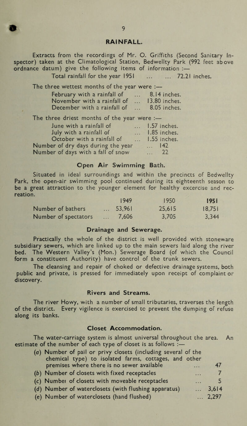 RAINFALL. Extracts from the recordings of Mr. O. Griffiths (Second Sanitary In- spector) taken at the Climatological Station, Bedwellty Park (992 feet above ordnance datum) give the following items of information :— Total rainfall for the year 1951 72.21 inches. The three wettest months of the year were :— February with a rainfall of ... 8.14 inches. November with a rainfall of ... 13.80 inches. December with a rainfall of ... 8.05 inches. The three driest months of the year were :— June with a rainfall of ... 1.57 inches. July with a rainfall of ... 1.85 inches. October with a rainfall of ... 1.55 inches. Number of dry days during the year ... 142 Number of days with a fall of snow ... 22 Open Air Swimming Bath. Situated in ideal surroundings and within the precincts of Bedwellty Park, the open-air swimming pool continued during its eighteenth season to be a great attraction to the younger element for healthy excercise and rec- reation. 1949 1950 1951 Number of bathers ... 53,961 25,615 18,751 Number of spectators ... 7,606 3,705 3,344 Drainage and Sewerage. Practically the whole of the district is well provided with stoneware subsidiary sewers, which are linked up to the main sewers laid along the river bed. The Western Valley’s (Mon.) Sewerage Board (of which the Council form a constituent Authority) have control of the trunk sewers. The cleansing and repair of choked or defective drainage systems, both public and private, is pressed for immediately upon receipt of complaint or discovery. Rivers and Streams. The river Howy, with a number of small tributaries, traverses the length of the district. Every vigilence is exercised to prevent the dumping of refuse along its banks. Closet Accommodation. The water-carriage system is almost universal throughout the area. An estimate of the number of each type of closet is as follows :— (a) Number of pail or privy closets (including several of the chemical type) to isolated farms, cottages, and other premises where there is no sewer available ... 47 (b) Number of closets with fixed receptacles ... 7 (c) Numbei of closets with moveable receptacles ... 5 (d) Number of waterclosets (with flushing apparatus) ... 3,614 (e) Number of waterclosets (hand flushed) ... 2,297