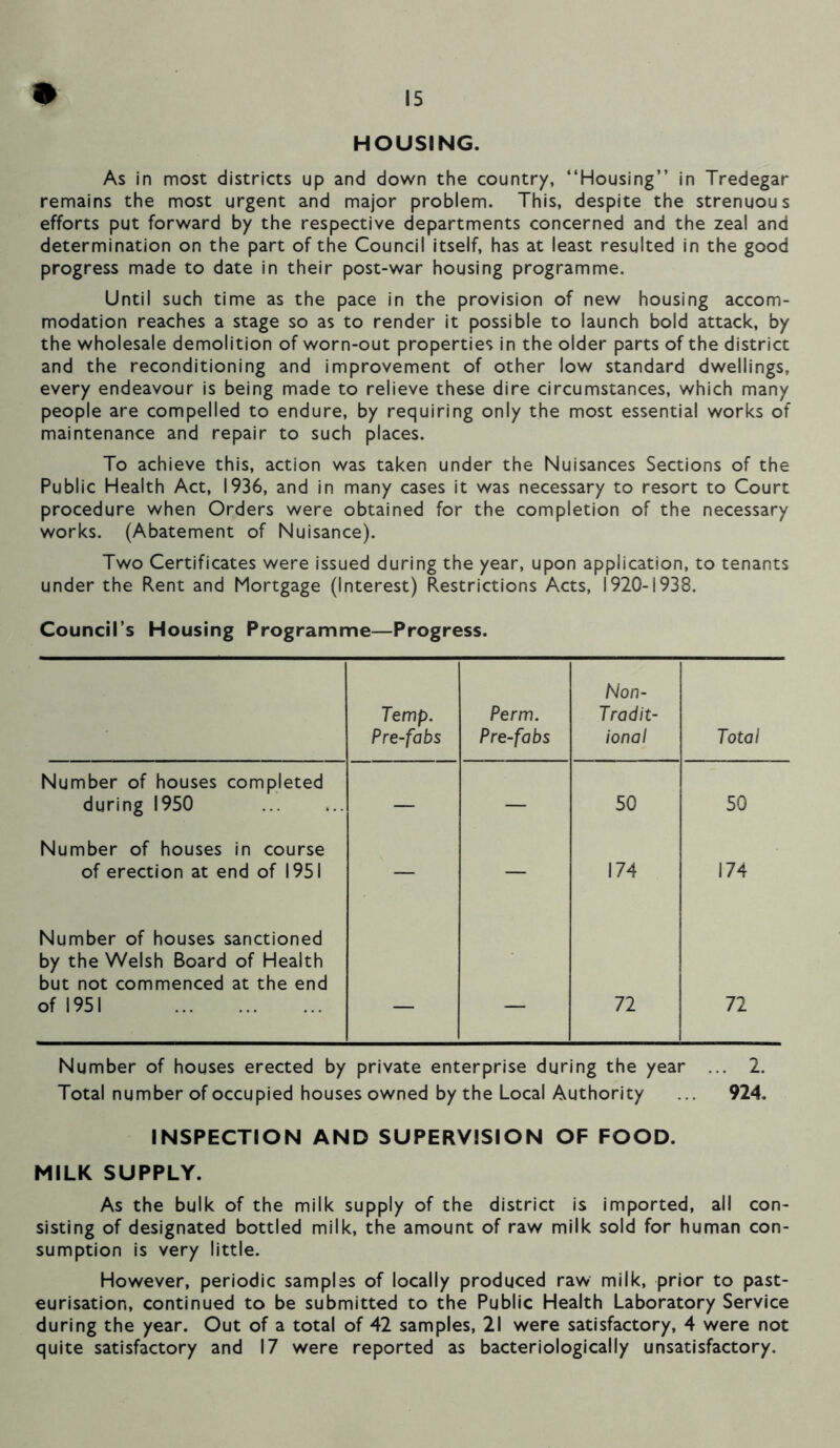 HOUSING. As in most districts up and down the country, “Housing” in Tredegar remains the most urgent and major problem. This, despite the strenuous efforts put forward by the respective departments concerned and the zeal and determination on the part of the Council itself, has at least resulted in the good progress made to date in their post-war housing programme. Until such time as the pace in the provision of new housing accom- modation reaches a stage so as to render it possible to launch bold attack, by the wholesale demolition of worn-out properties in the older parts of the district and the reconditioning and improvement of other low standard dwellings, every endeavour is being made to relieve these dire circumstances, which many people are compelled to endure, by requiring only the most essential works of maintenance and repair to such places. To achieve this, action was taken under the Nuisances Sections of the Public Health Act, 1936, and in many cases it was necessary to resort to Court procedure when Orders were obtained for the completion of the necessary works. (Abatement of Nuisance). Two Certificates were issued during the year, upon application, to tenants under the Rent and Mortgage (Interest) Restrictions Acts, 1920-1938. Council’s Housing Programme—Progress. Temp. Pre-fabs Perm. Pre-fabs Non- Tradit- ional Total Number of houses completed during 1950 — — 50 50 Number of houses in course of erection at end of 1951 — — 174 174 Number of houses sanctioned by the Welsh Board of Health but not commenced at the end of 1951 — — 72 72 Number of houses erected by private enterprise during the year ... 2. Total number of occupied houses owned by the Local Authority ... 924. INSPECTION AND SUPERVISION OF FOOD. MILK SUPPLY. As the bulk of the milk supply of the district is imported, all con- sisting of designated bottled milk, the amount of raw milk sold for human con- sumption is very little. However, periodic samples of locally produced raw milk, prior to past- eurisation, continued to be submitted to the Public Health Laboratory Service during the year. Out of a total of 42 samples, 21 were satisfactory, 4 were not quite satisfactory and 17 were reported as bacteriologically unsatisfactory.