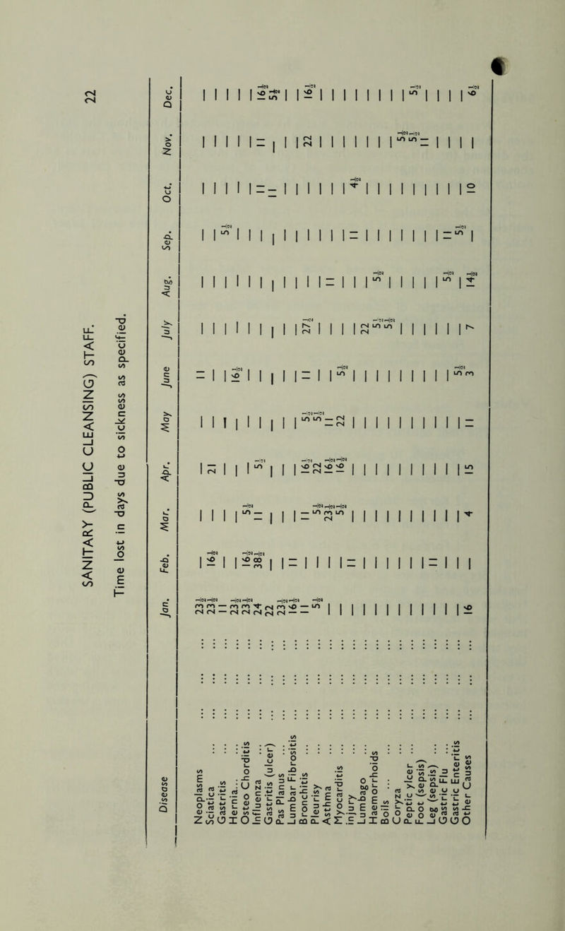SANITARY (PUBLIC CLEANSING) STAFF. 04 i i i i i£3r i 15 i i i i i i i r i i i i i1111=-i i i i i r i i i i i i i i i i i M i | i i i i 11 = i i i i i i i = i I I I I I I | I I I I = I I I I I I I I ^ I r ~o u a o_ i i i i i i i i i S' i i i ipt'^i i i ii i = I 12 I I | I |= I Is I I I I I I I I I <D c u \n o I I | I I I I | |SuizP! 1111111111 = l« I I Is | I 12322 II II I II II I 2 «/> X c3 -o 111 r= 11 i^sr i ii 1111 ii i a E h- H« He) I - I I -S | I = 1111=111111=111 He»He« H»>H*» He» roro — m ro T aj n 'O — u> | i i CMCN — fSfNfN^srs I I | 12 <A I